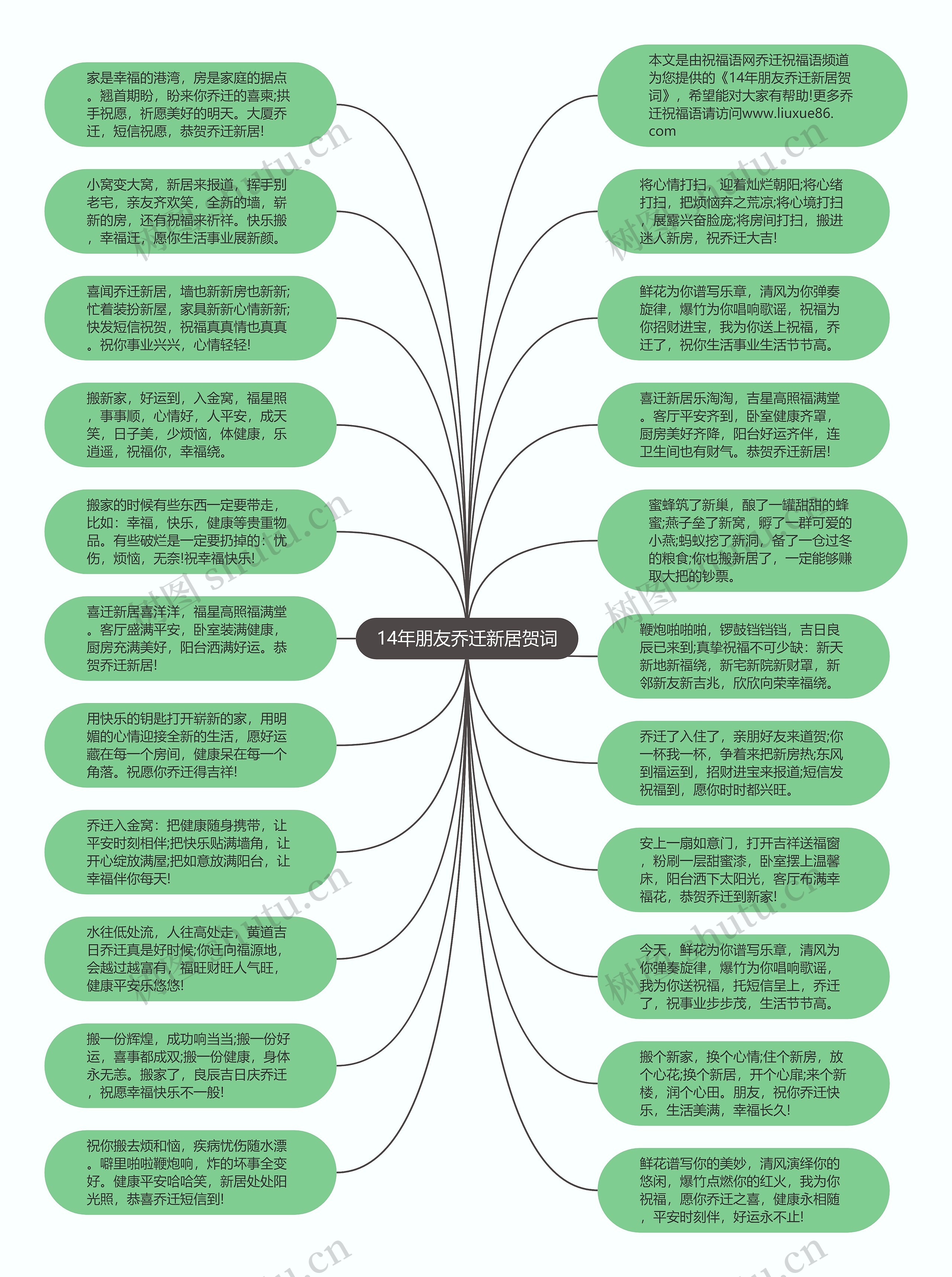 14年朋友乔迁新居贺词思维导图