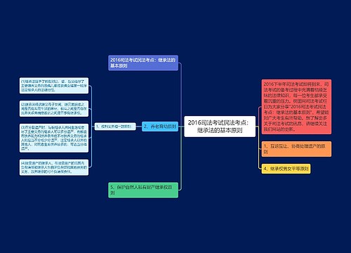 2016司法考试民法考点：继承法的基本原则