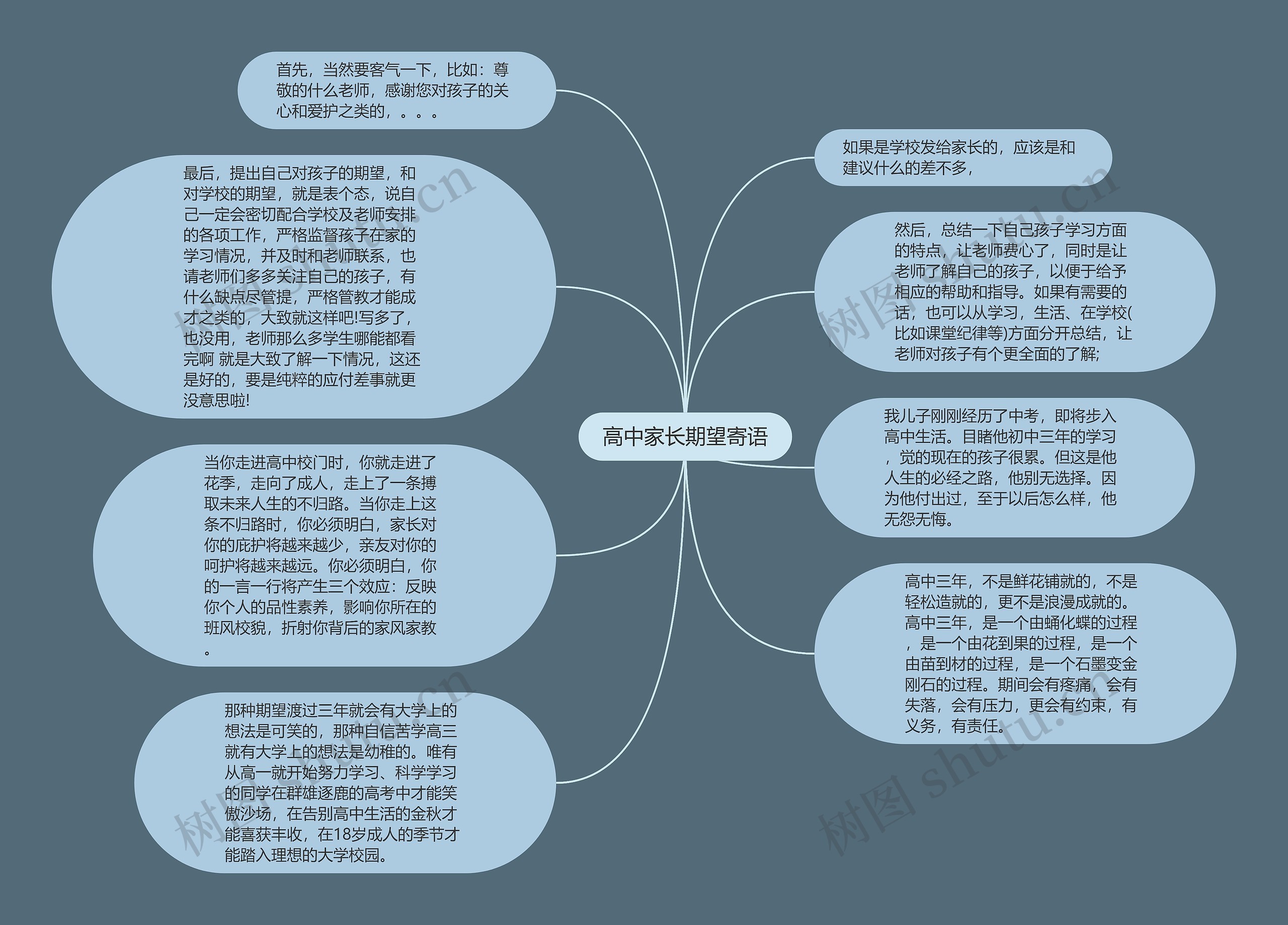 高中家长期望寄语思维导图高清图 高中家长期望寄语思维导图
