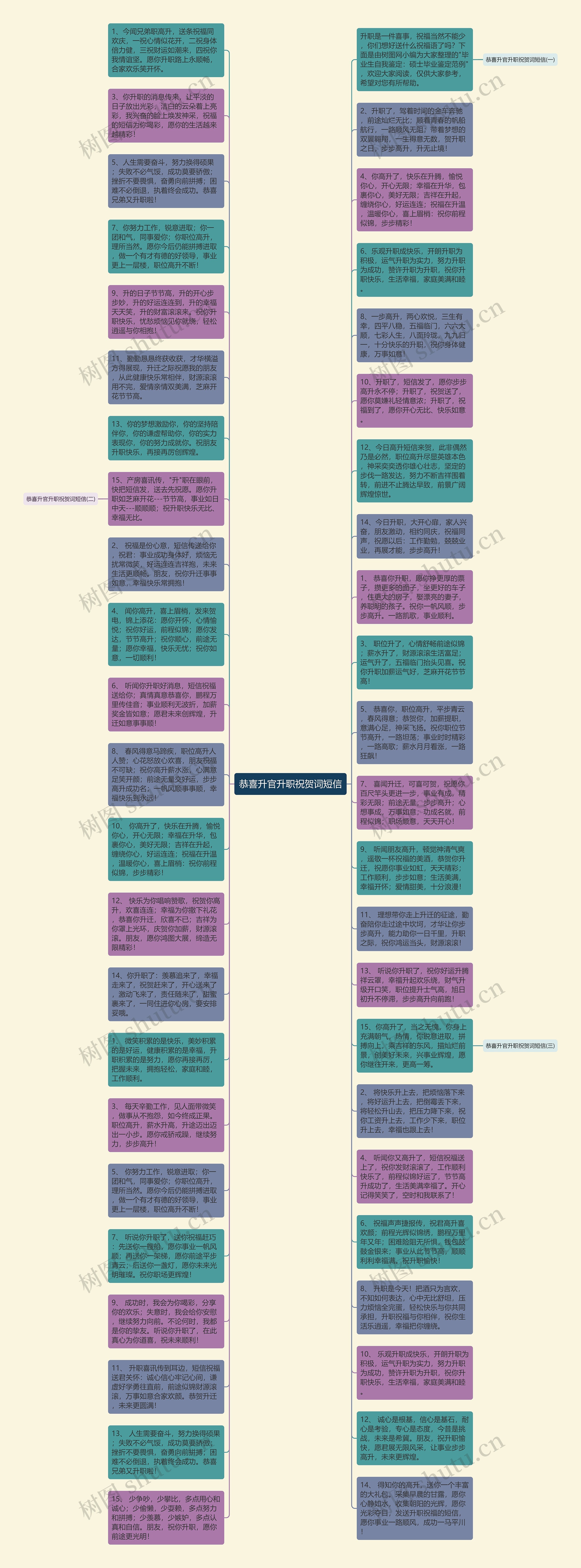 恭喜升官升职祝贺词短信思维导图
