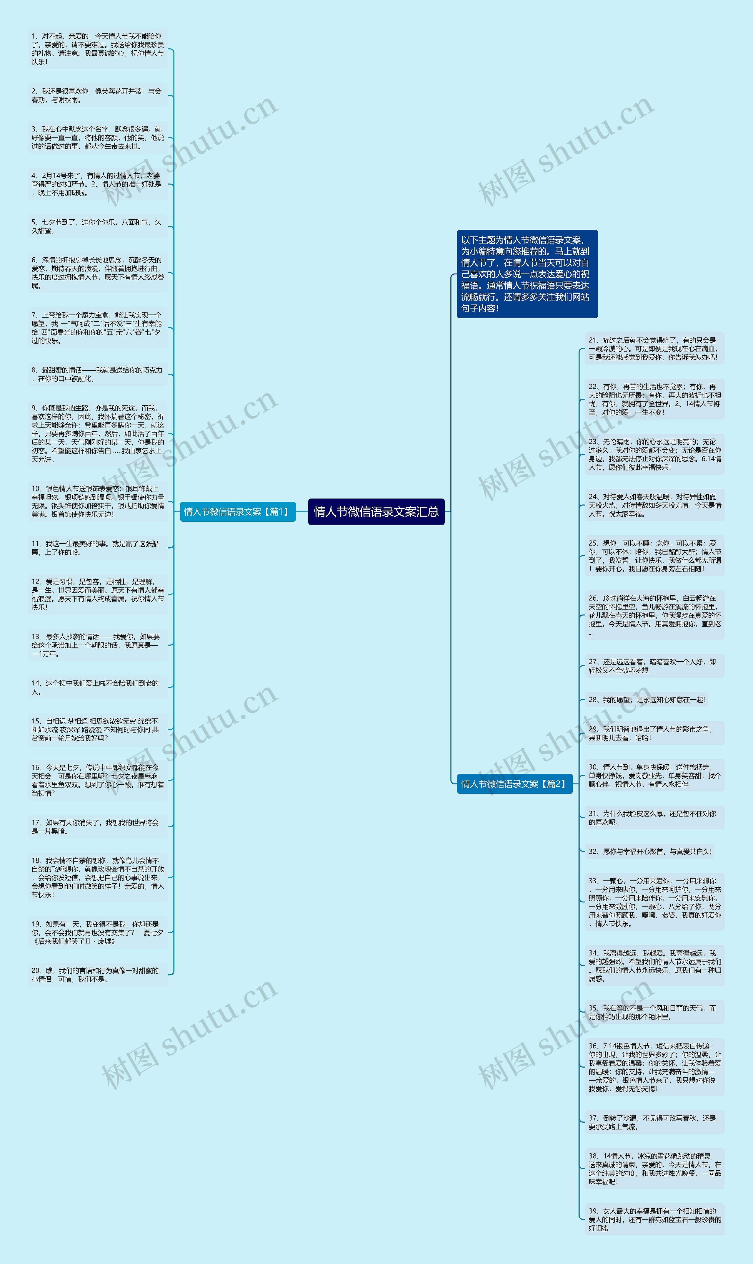 情人节微信语录文案汇总思维导图