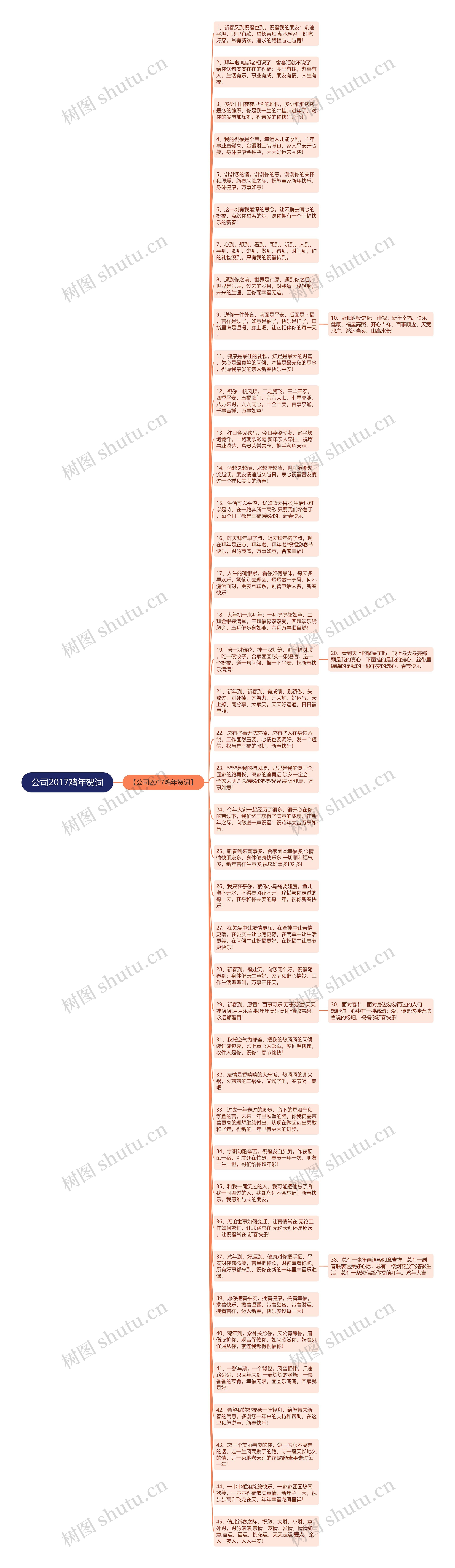公司2017鸡年贺词思维导图