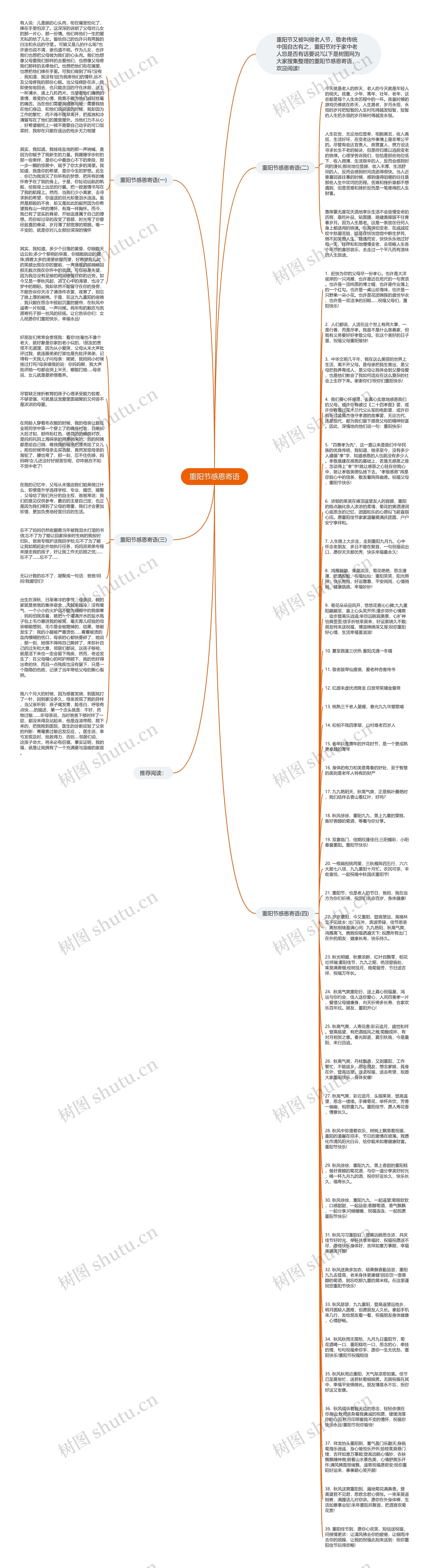 重阳节感恩寄语思维导图