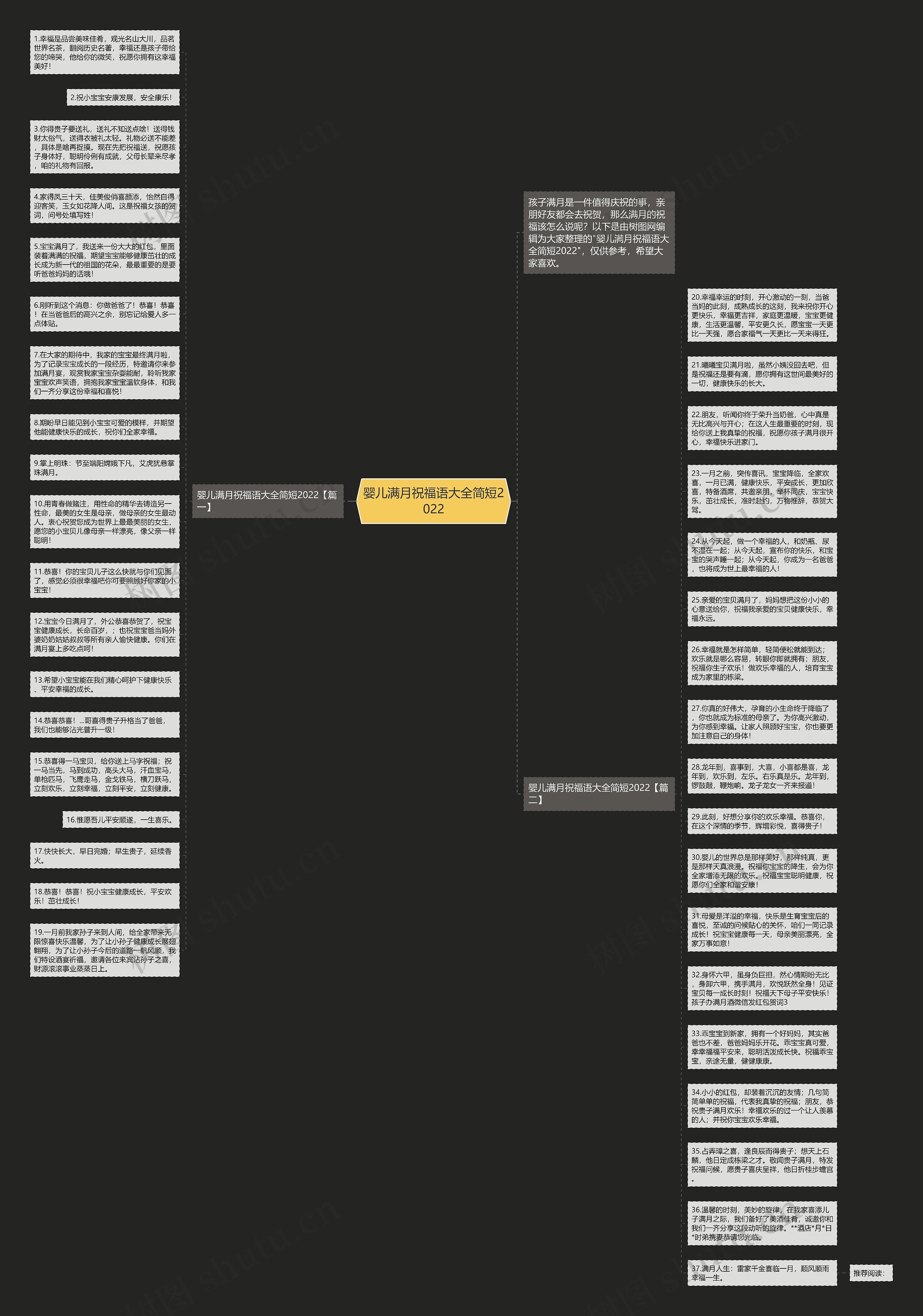 婴儿满月祝福语大全简短2022思维导图