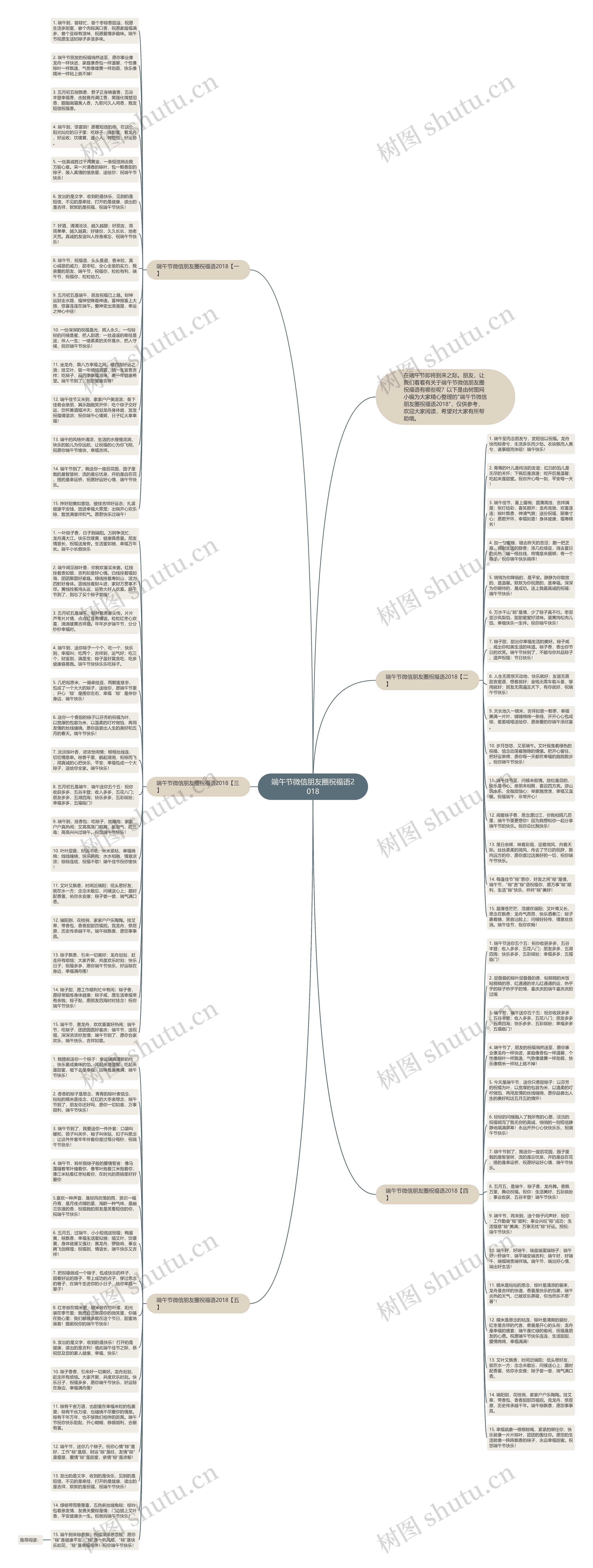 端午节微信朋友圈祝福语2018思维导图