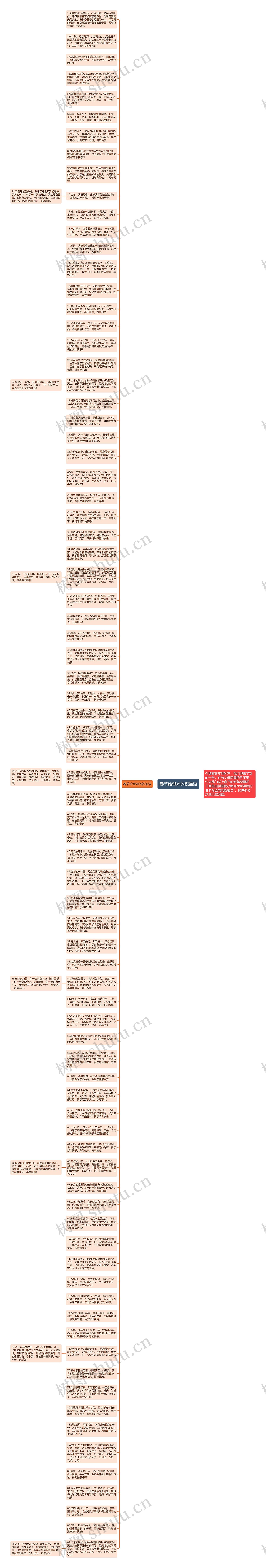 春节给爸妈的祝福语思维导图