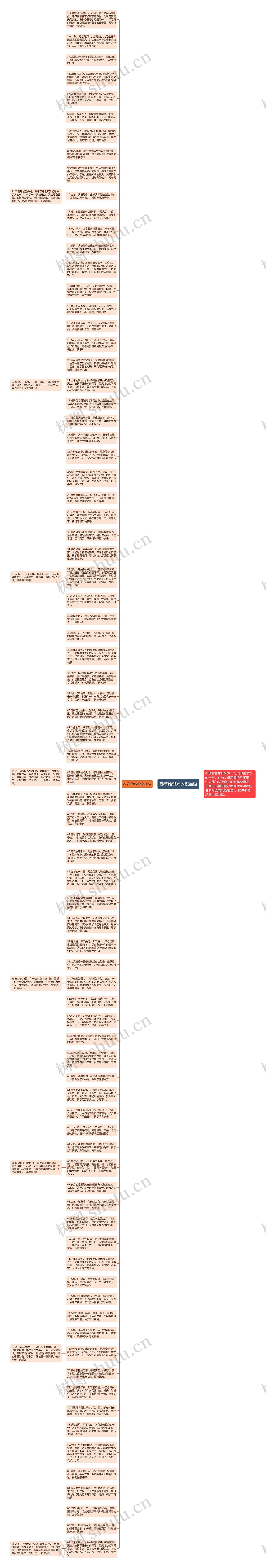 春节给爸妈的祝福语思维导图高清图 春节给爸妈的祝福语思维导图