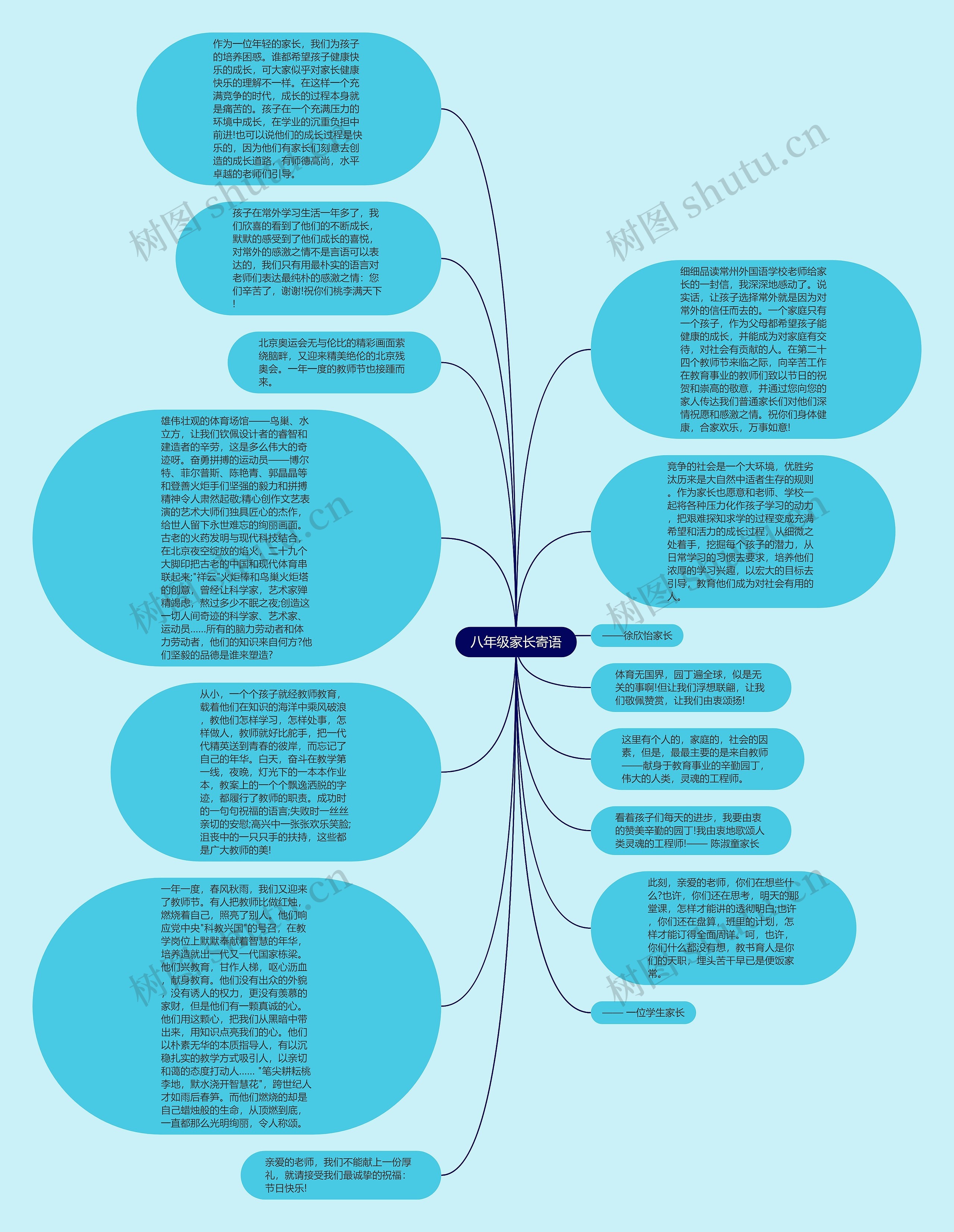 八年级家长寄语思维导图