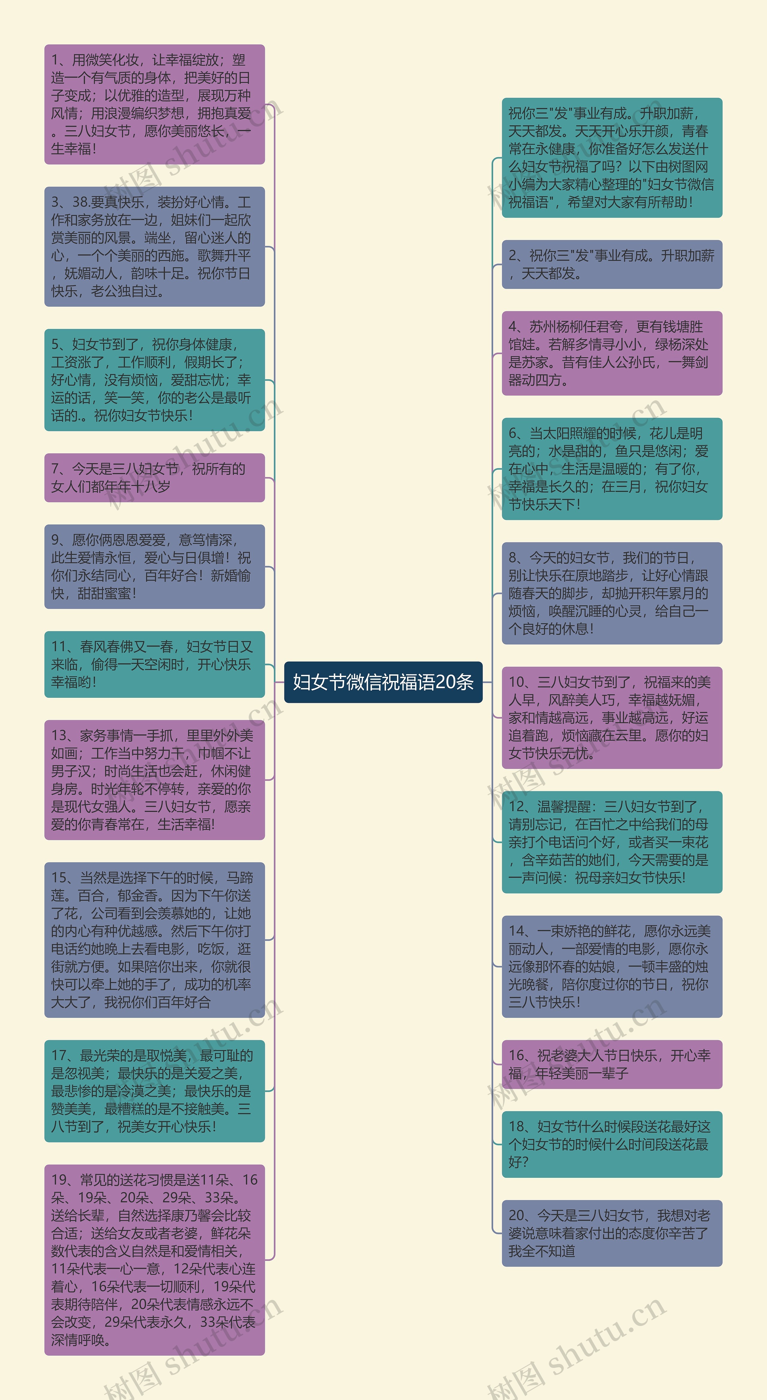 妇女节微信祝福语20条思维导图