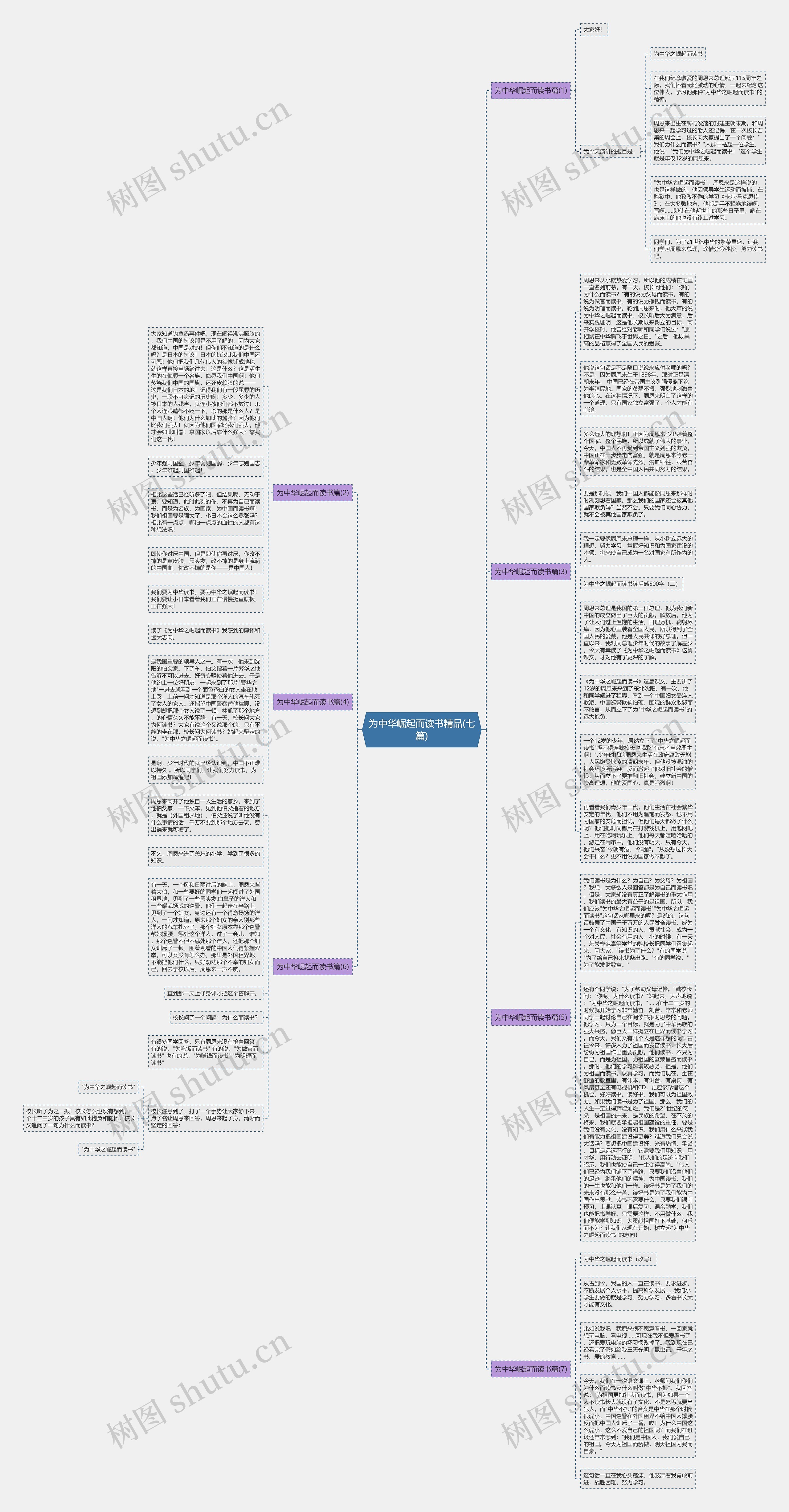 为中华崛起而读书精品(七篇)思维导图