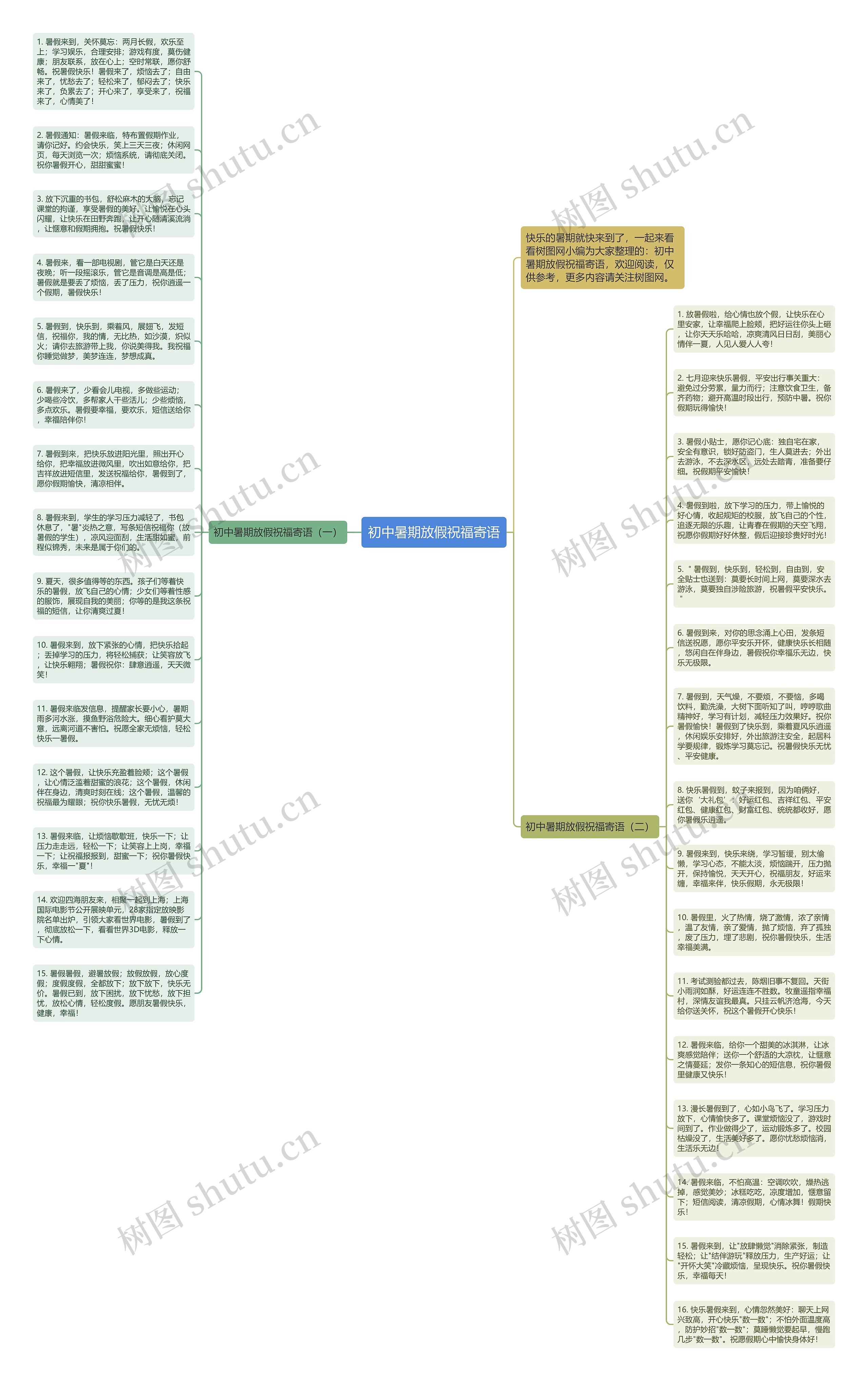初中暑期放假祝福寄语思维导图
