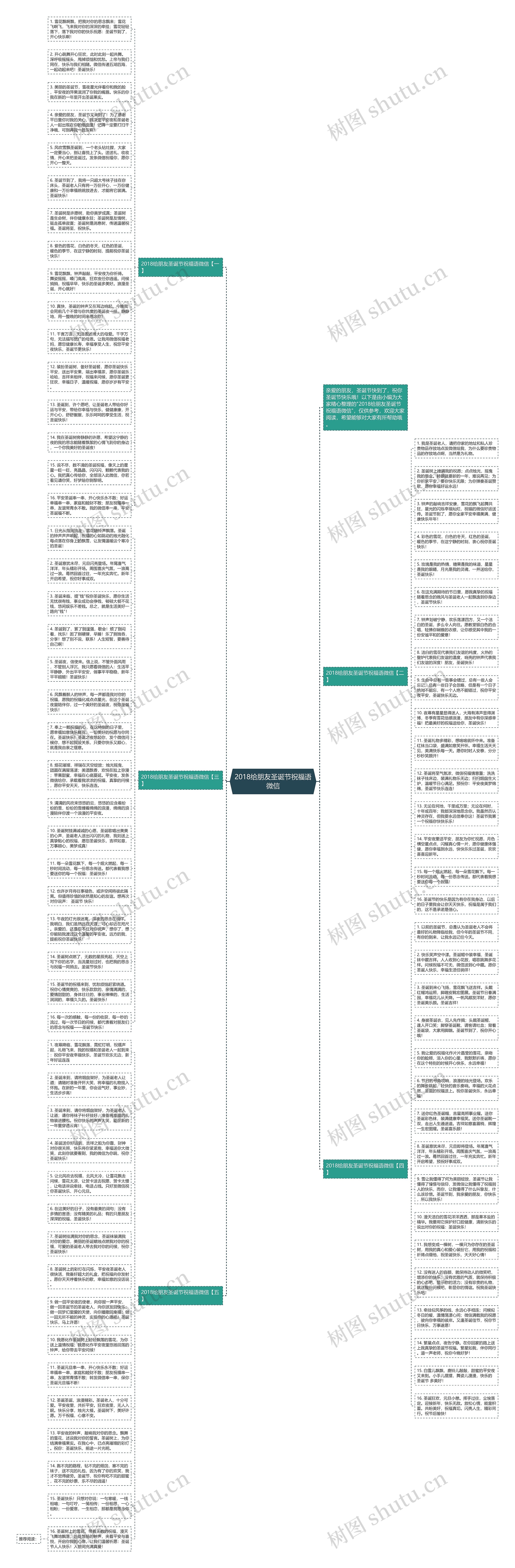 2018给朋友圣诞节祝福语微信思维导图