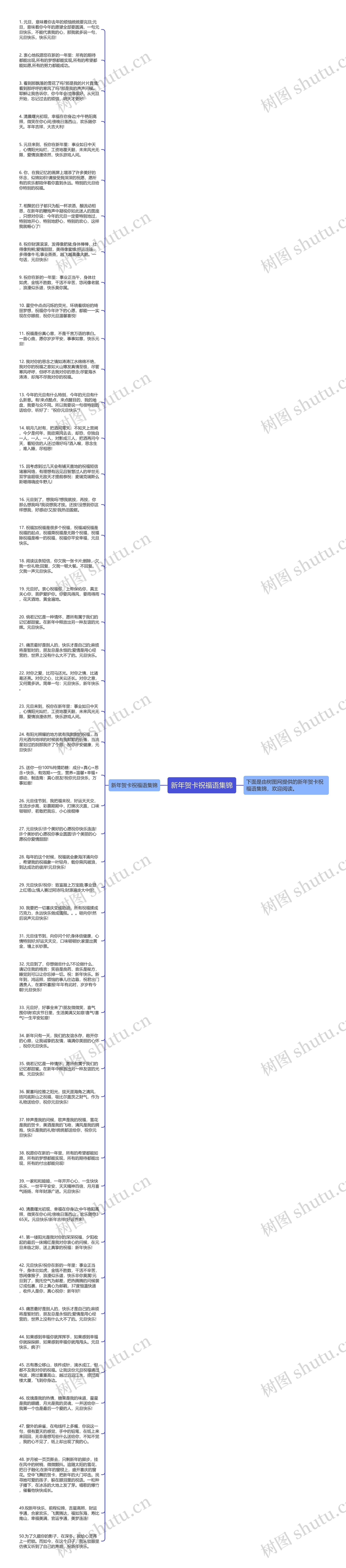新年贺卡祝福语集锦思维导图