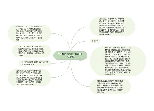 2014开业贺词：公司开业祝福语思维导图