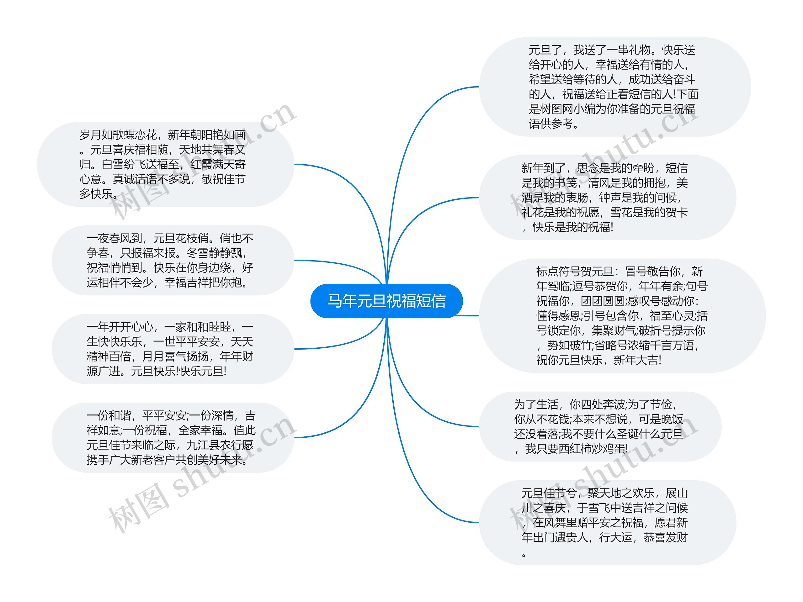 马年元旦祝福短信思维导图