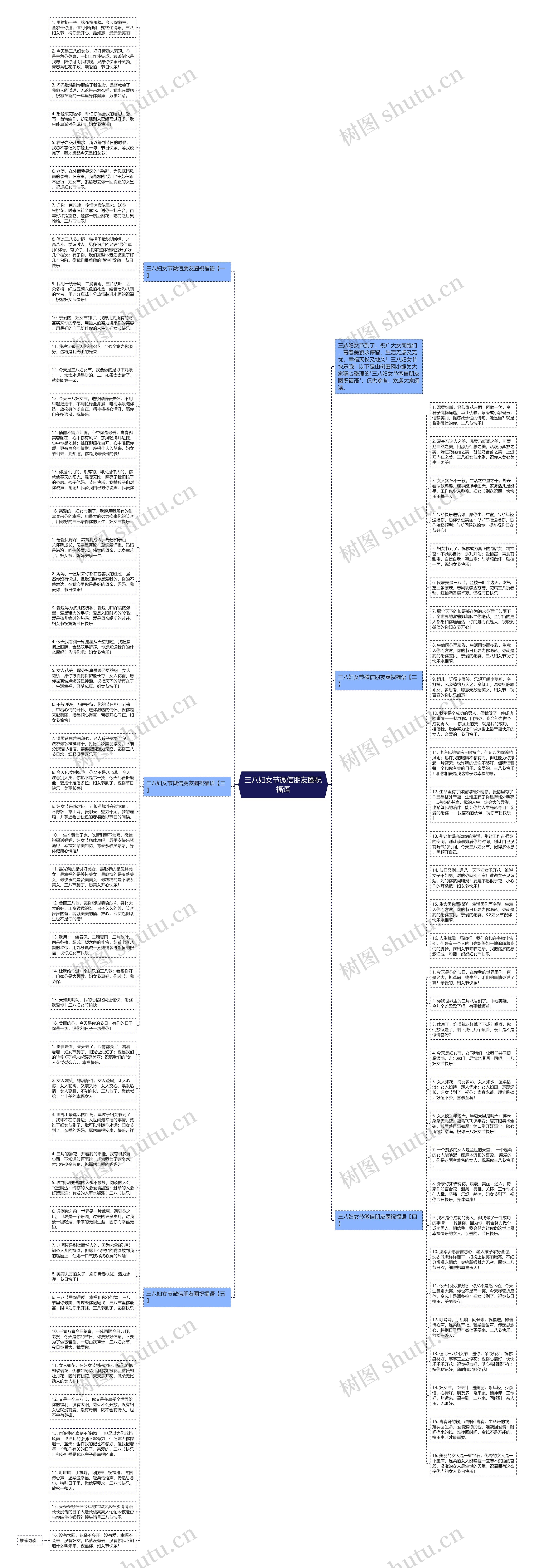 三八妇女节微信朋友圈祝福语思维导图