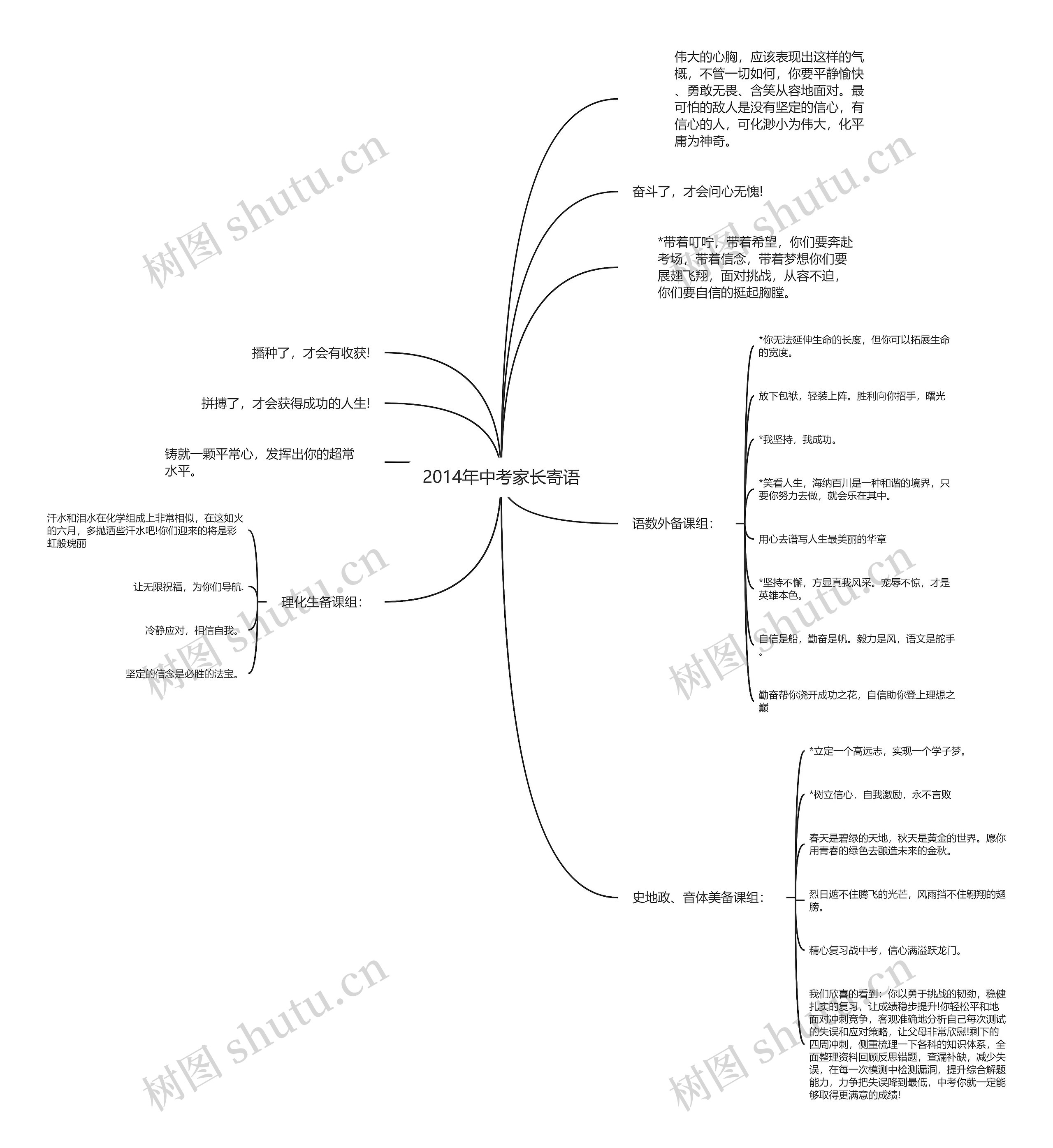 2014年中考家长寄语思维导图