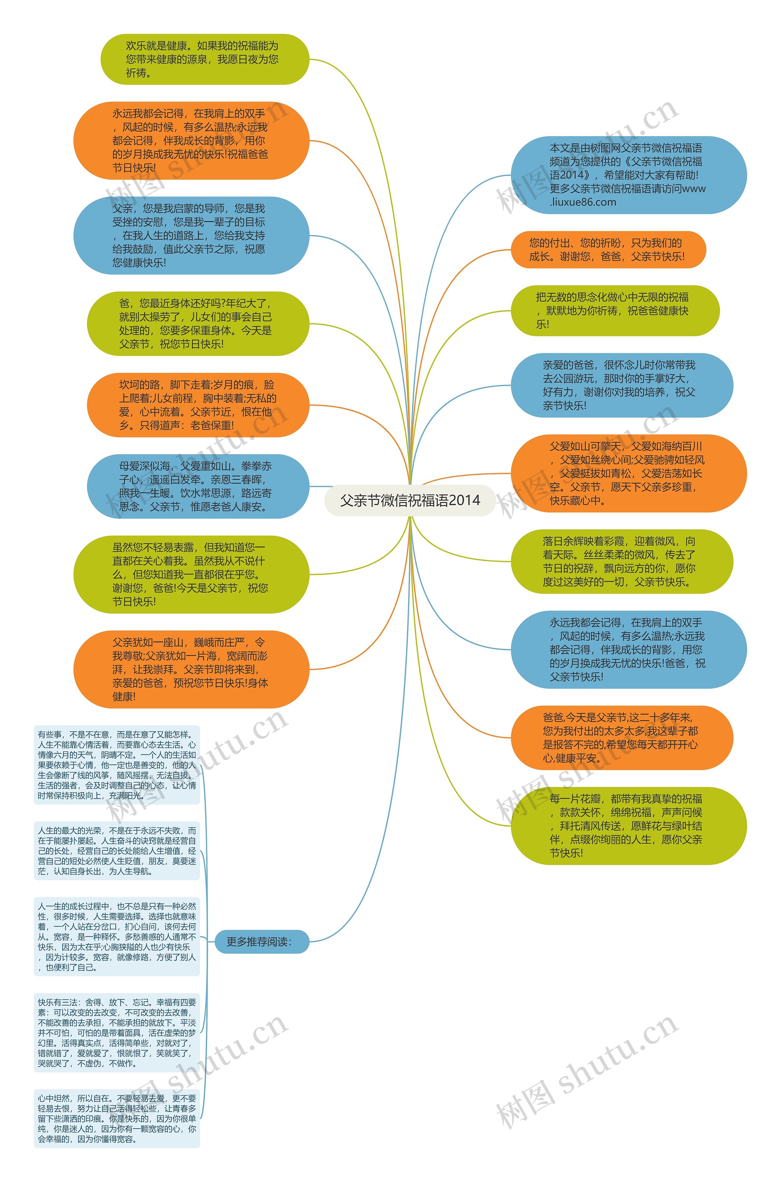 父亲节微信祝福语2014思维导图