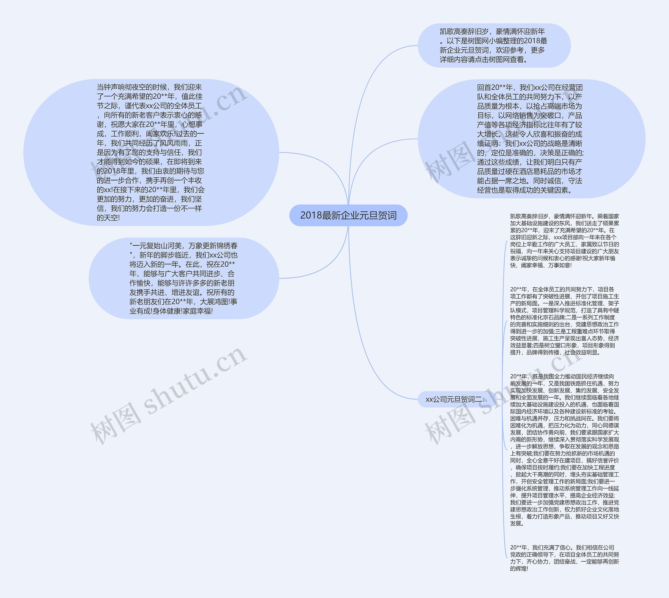 2018最新企业元旦贺词思维导图