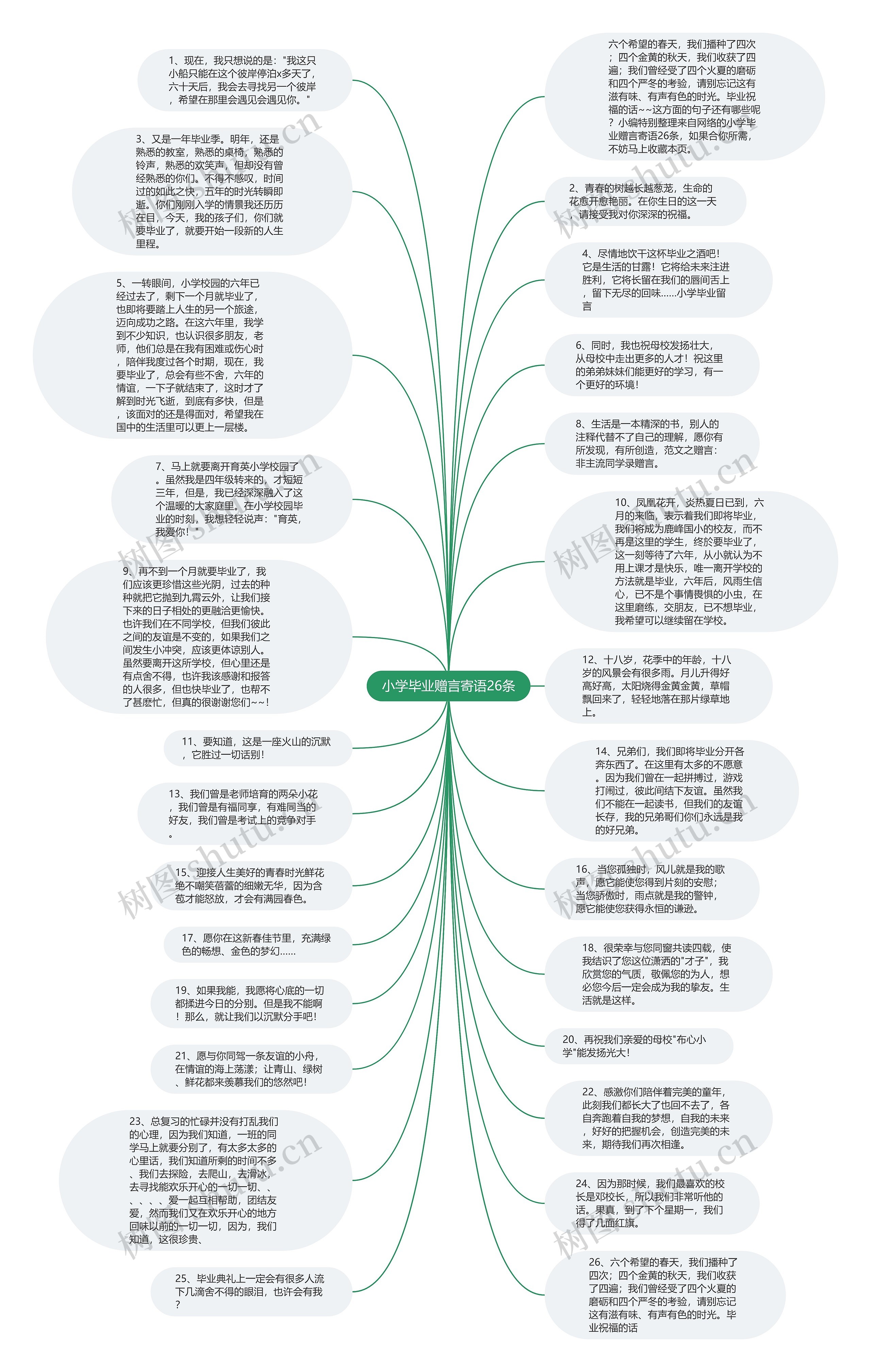 小学毕业赠言寄语26条思维导图