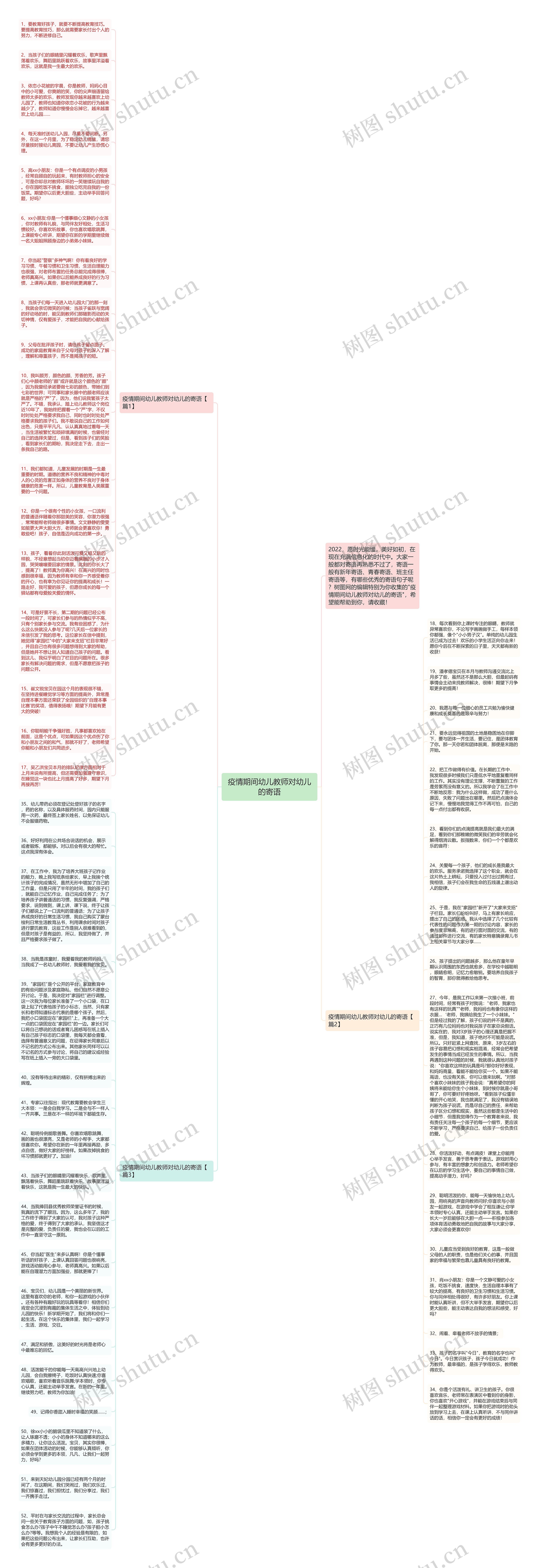 疫情期间幼儿教师对幼儿的寄语思维导图