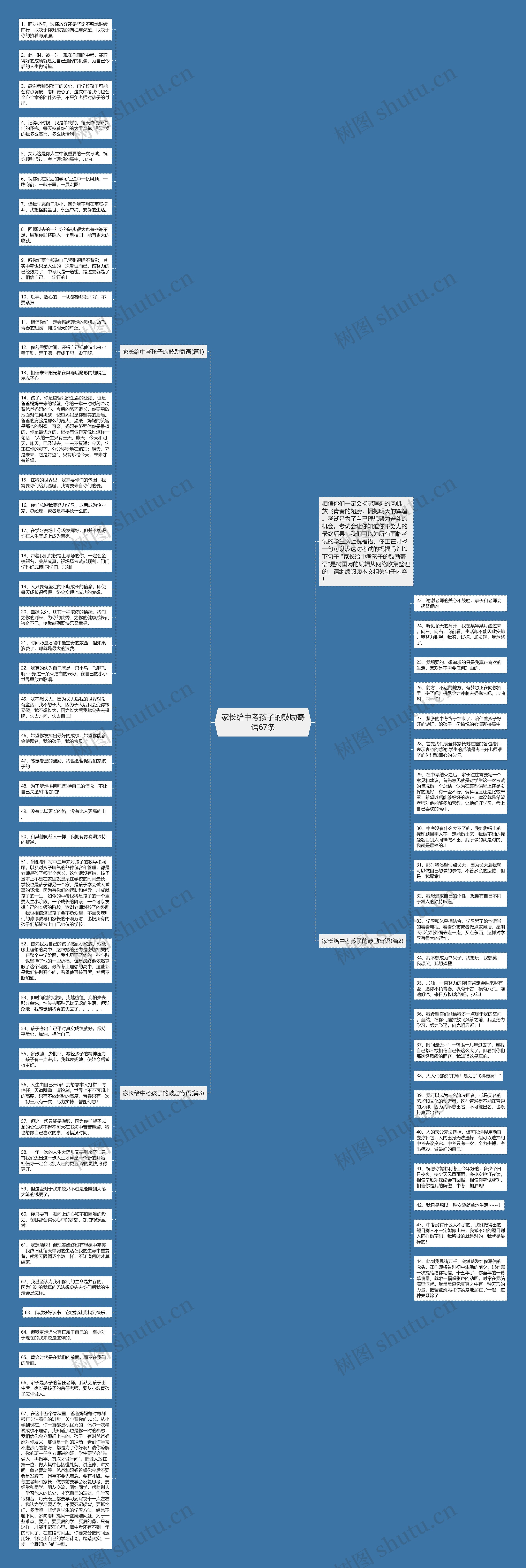 家长给中考孩子的鼓励寄语67条思维导图