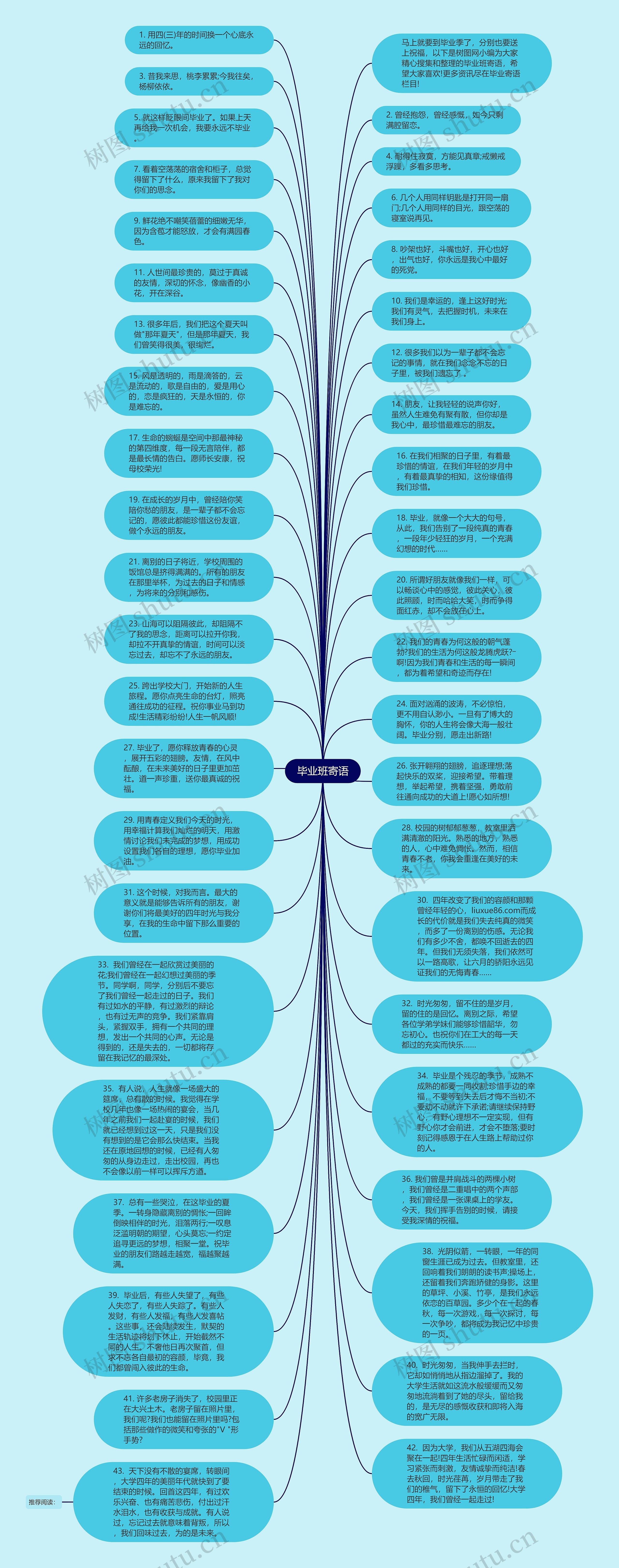 毕业班寄语思维导图