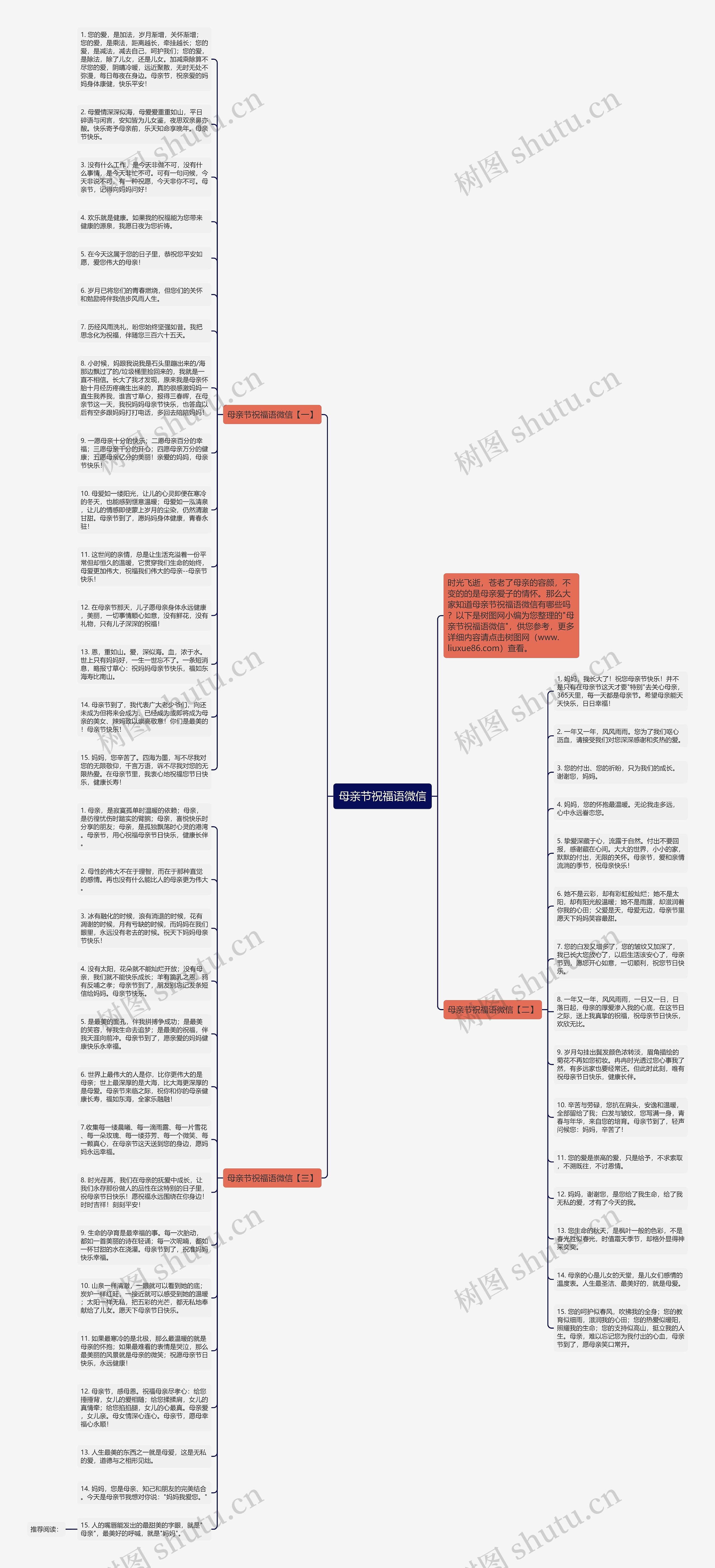母亲节祝福语微信思维导图