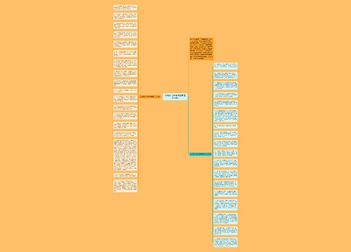 3.8妇女节微信祝福语(精选36条)思维导图