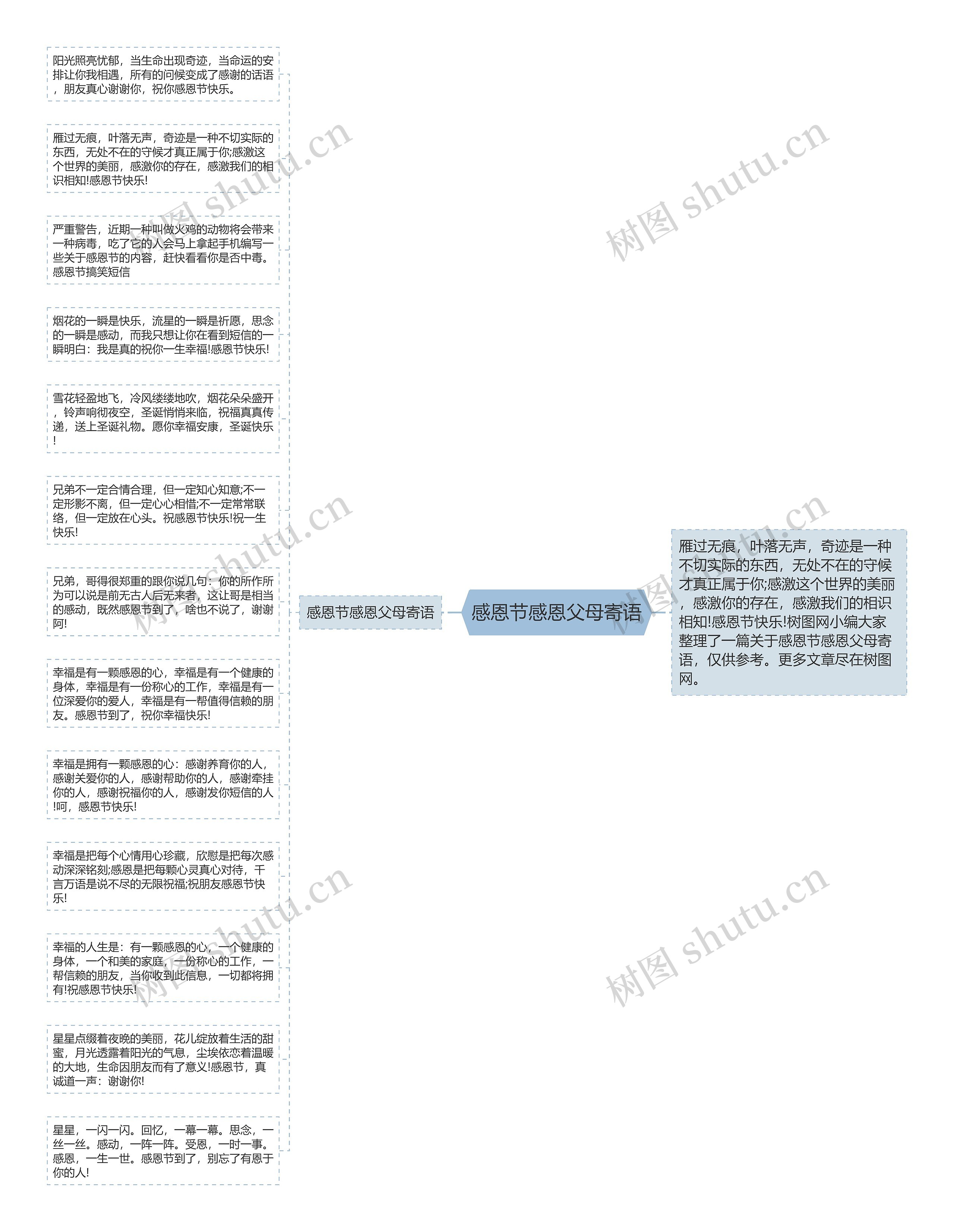 感恩节感恩父母寄语思维导图