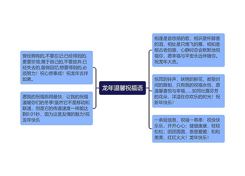 龙年温馨祝福语