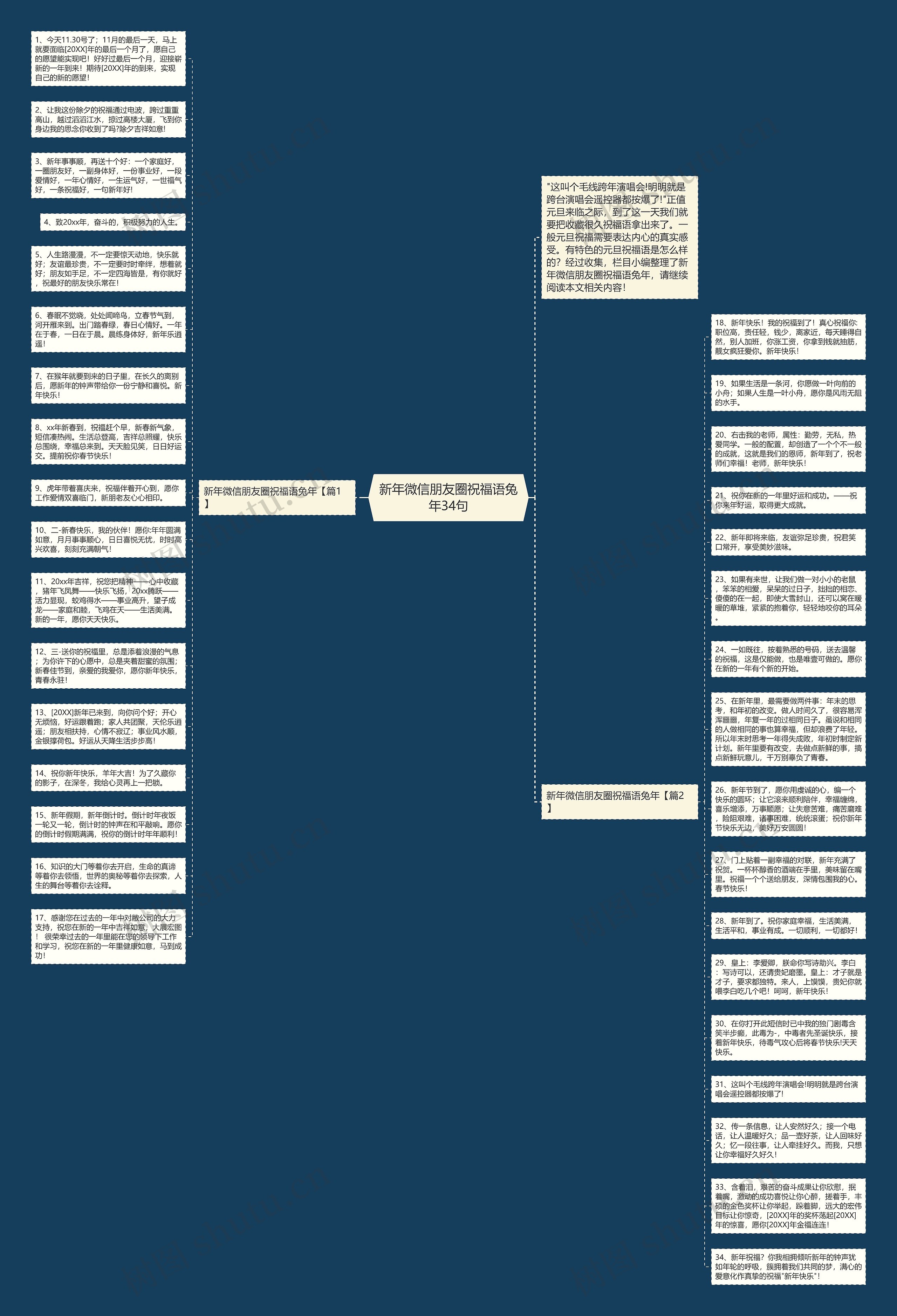 新年微信朋友圈祝福语兔年34句思维导图