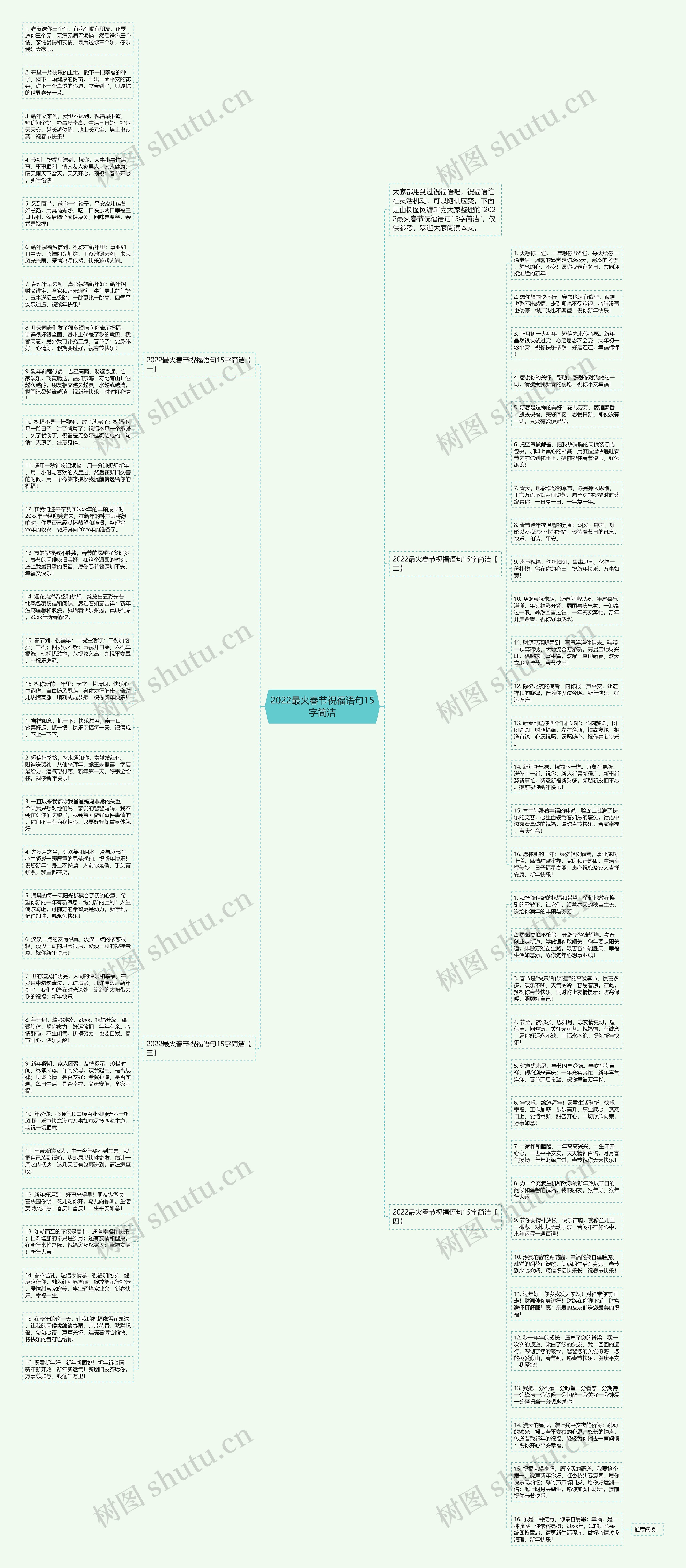 2022最火春节祝福语句15字简洁思维导图