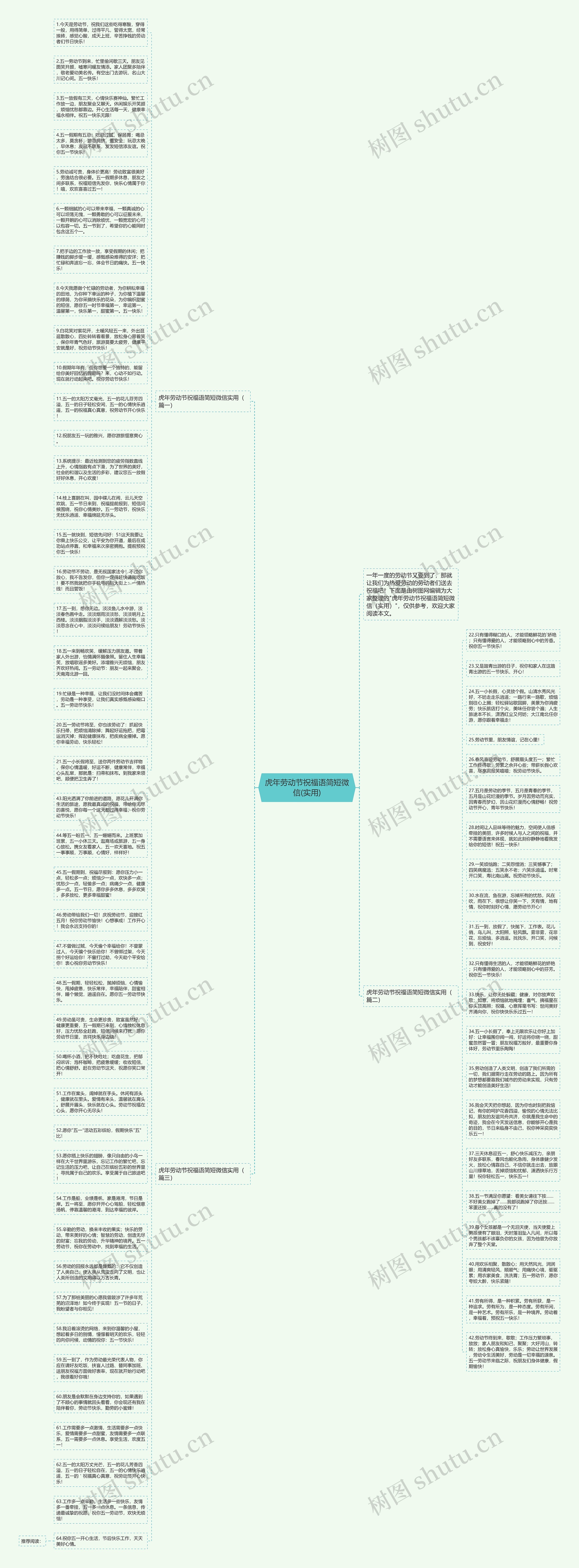虎年劳动节祝福语简短微信(实用)思维导图