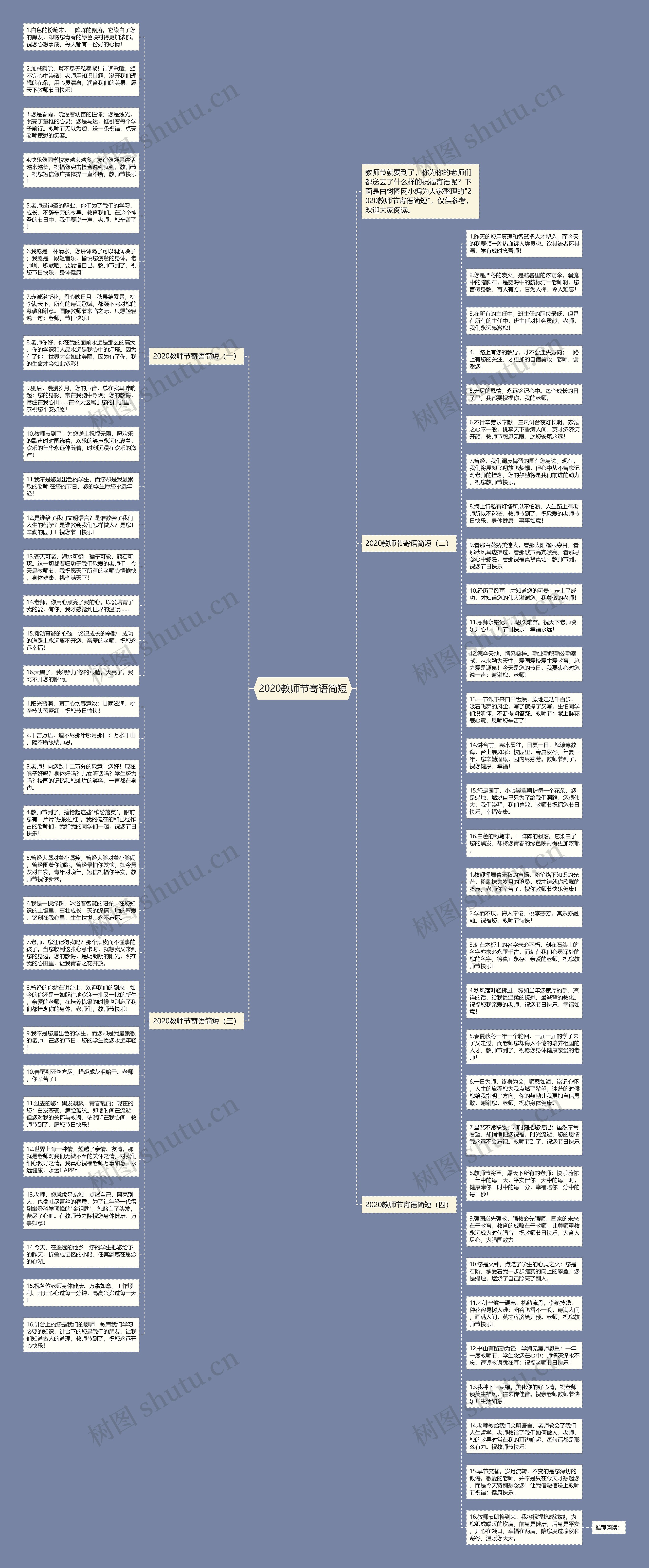 2020教师节寄语简短思维导图
