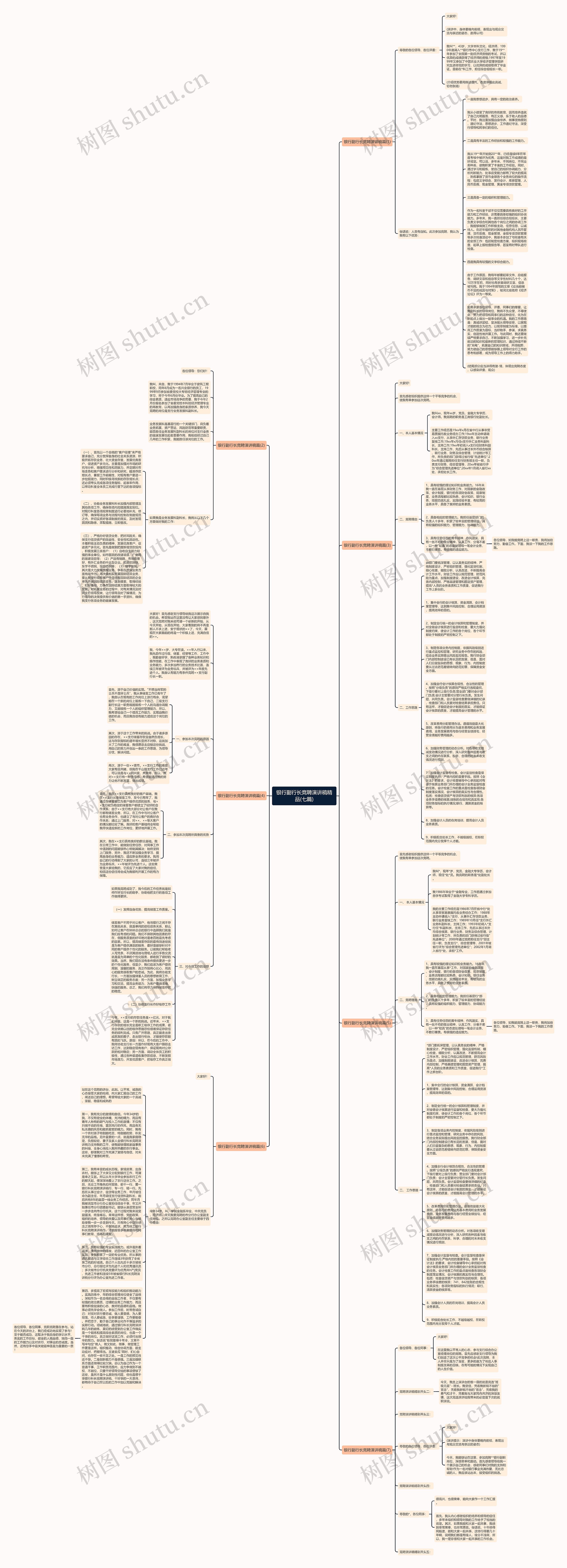 银行副行长竞聘演讲稿精品(七篇)思维导图