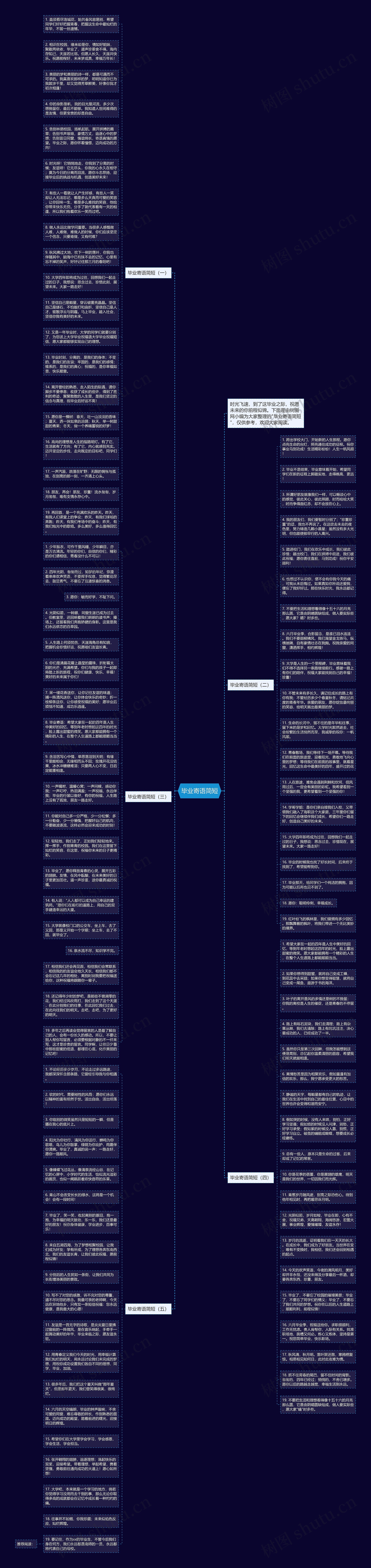 毕业寄语简短思维导图