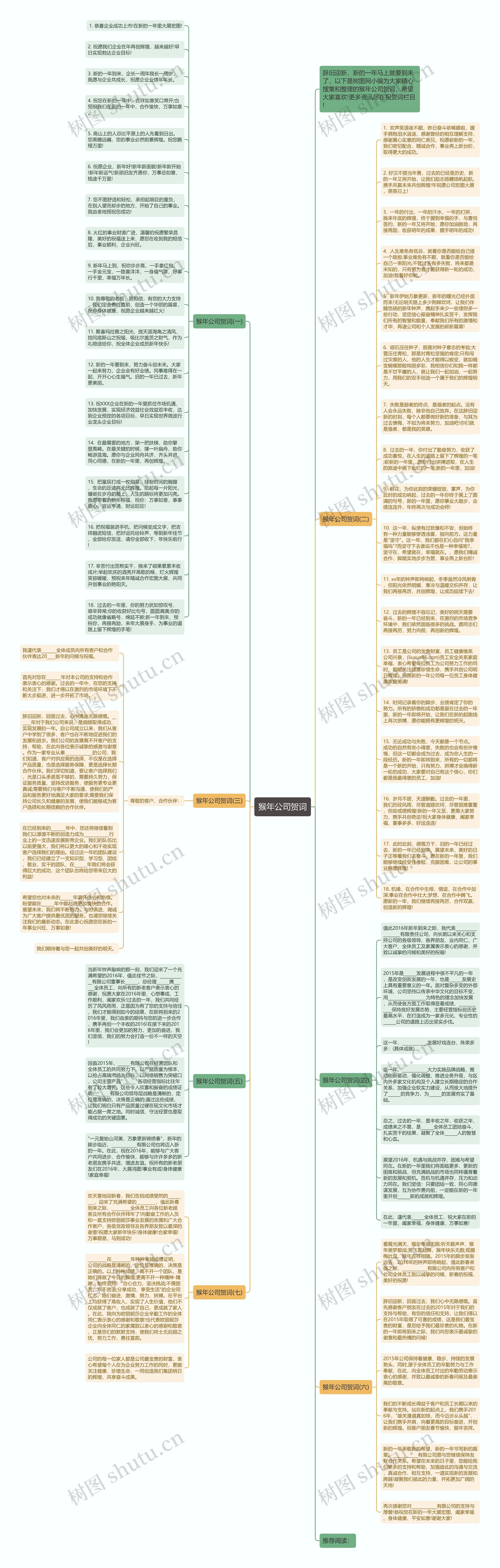 猴年公司贺词思维导图