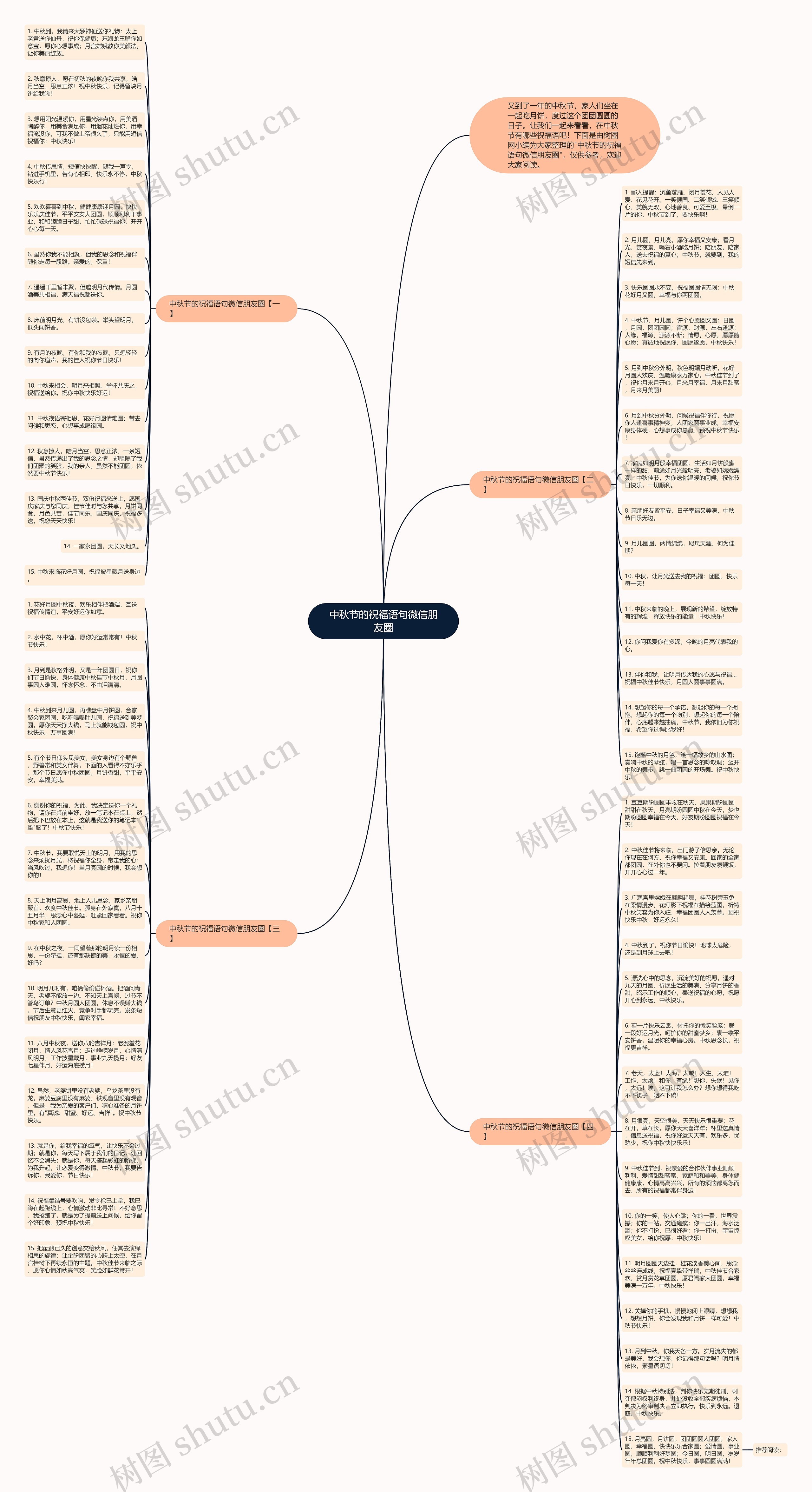 中秋节的祝福语句微信朋友圈思维导图