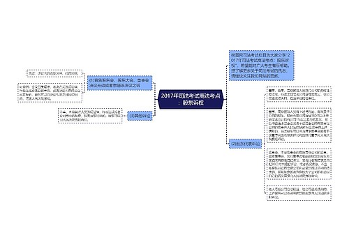 2017年司法考试商法考点：股东诉权