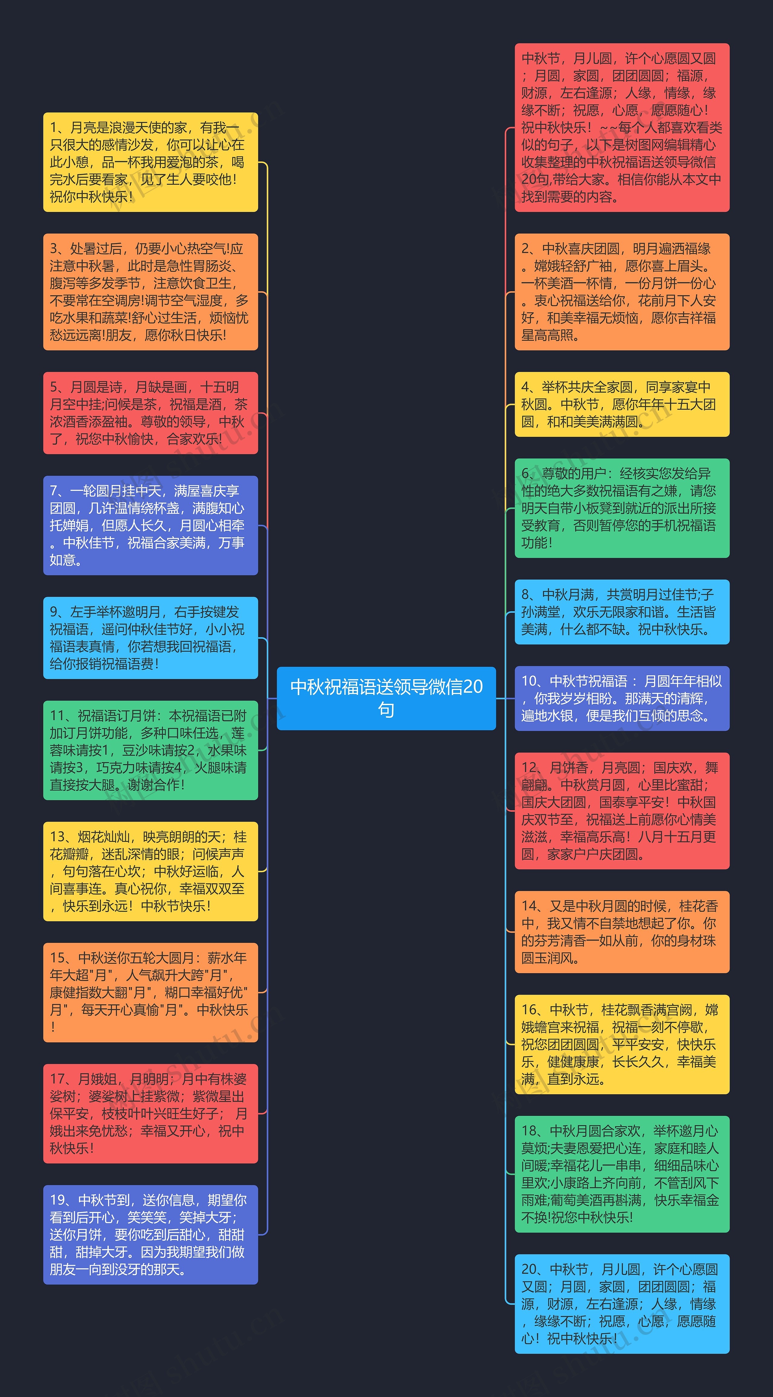 中秋祝福语送领导微信20句思维导图