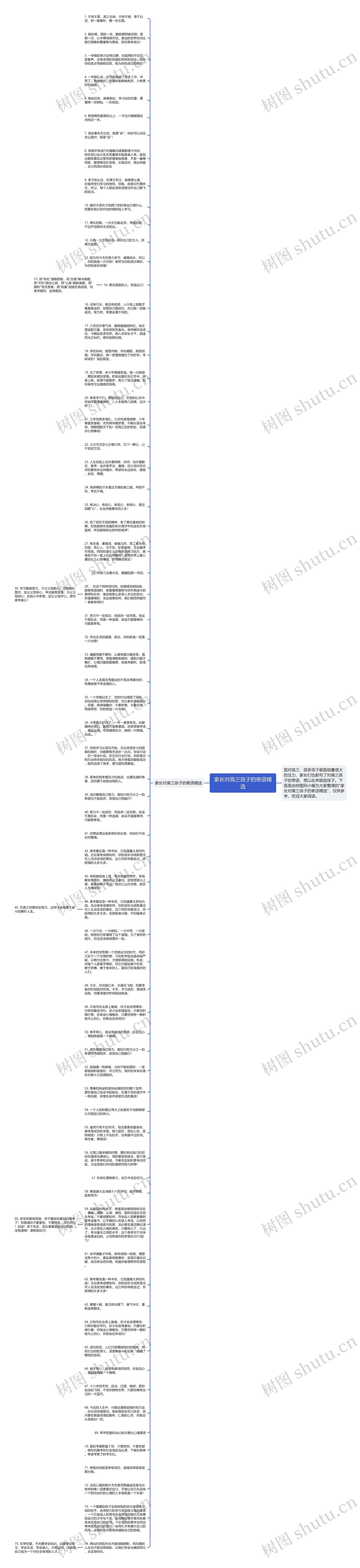家长对高三孩子的寄语精选思维导图