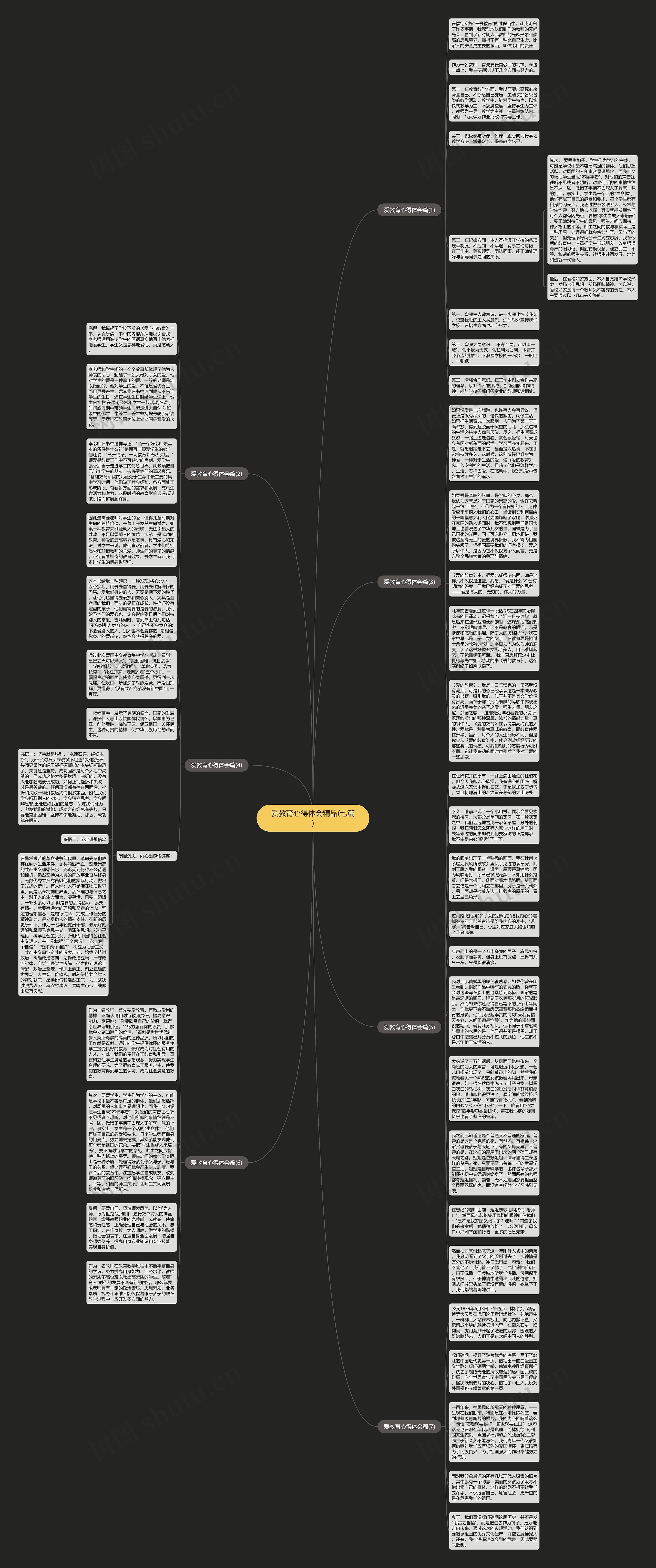 爱教育心得体会精品(七篇)思维导图