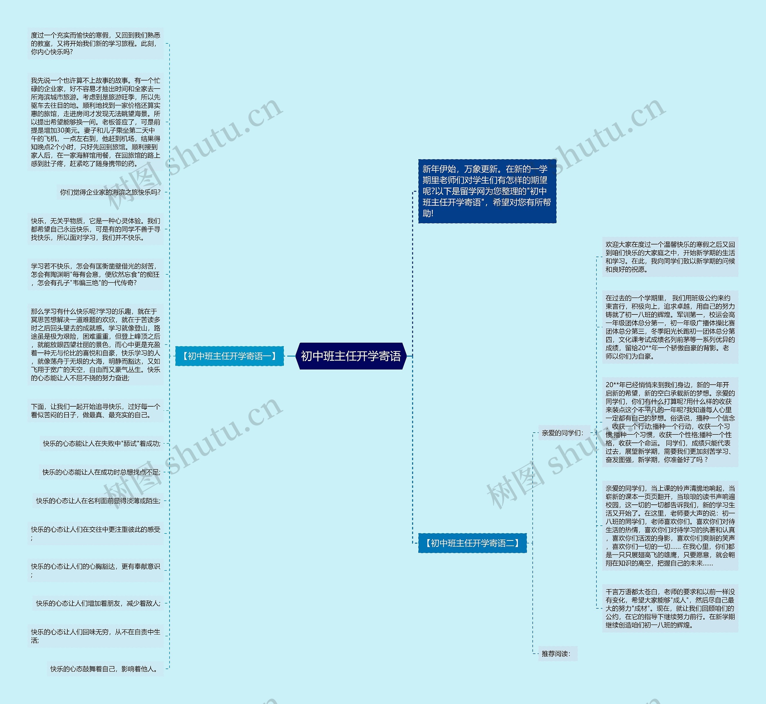 初中班主任开学寄语思维导图