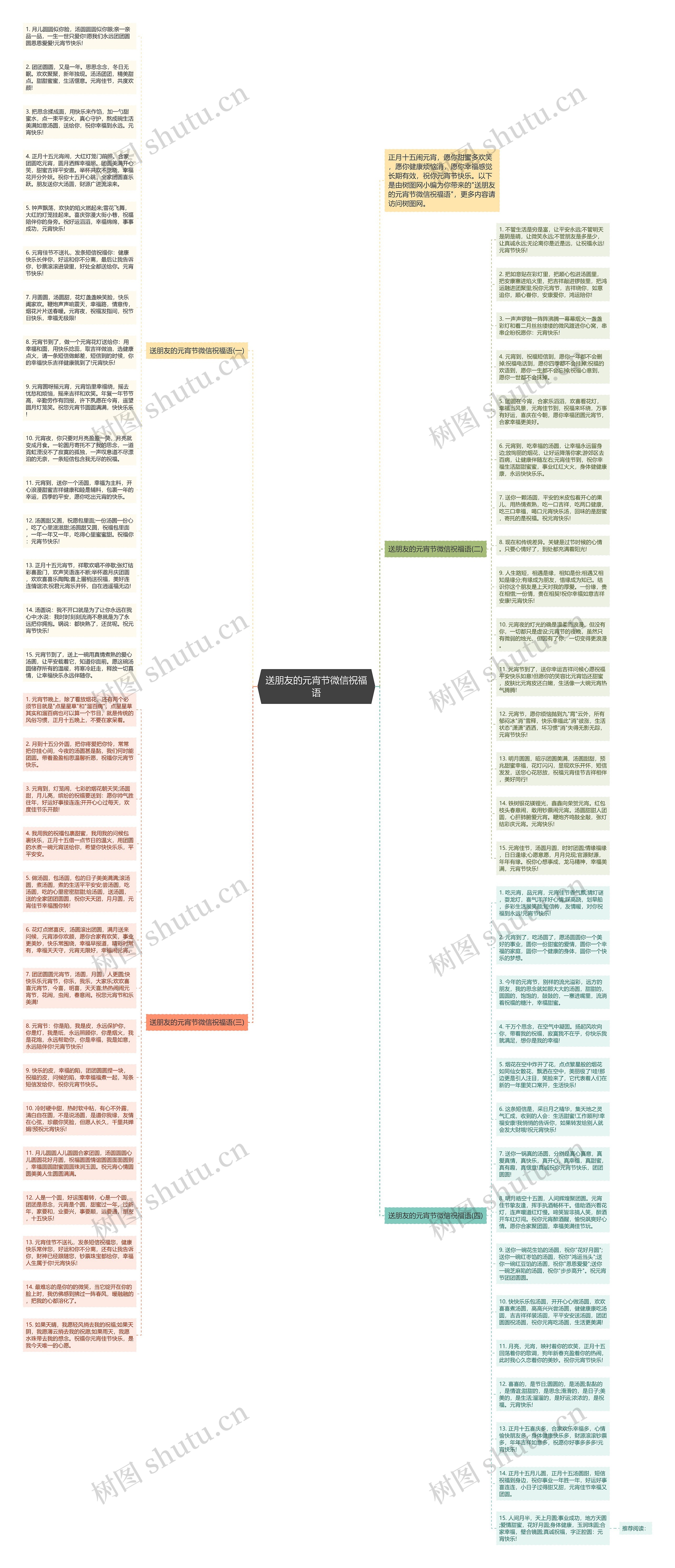 送朋友的元宵节微信祝福语思维导图