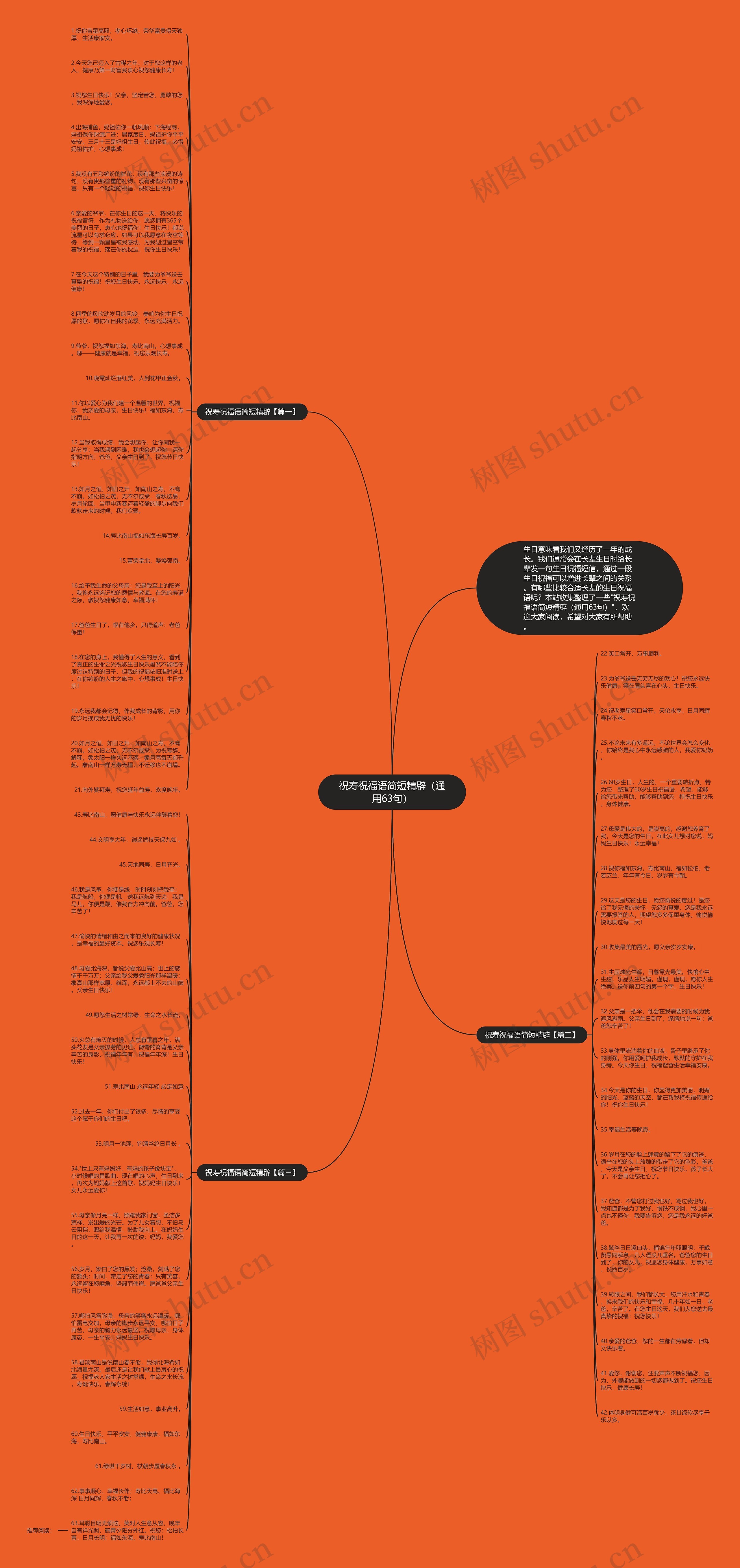 祝寿祝福语简短精辟（通用63句）思维导图