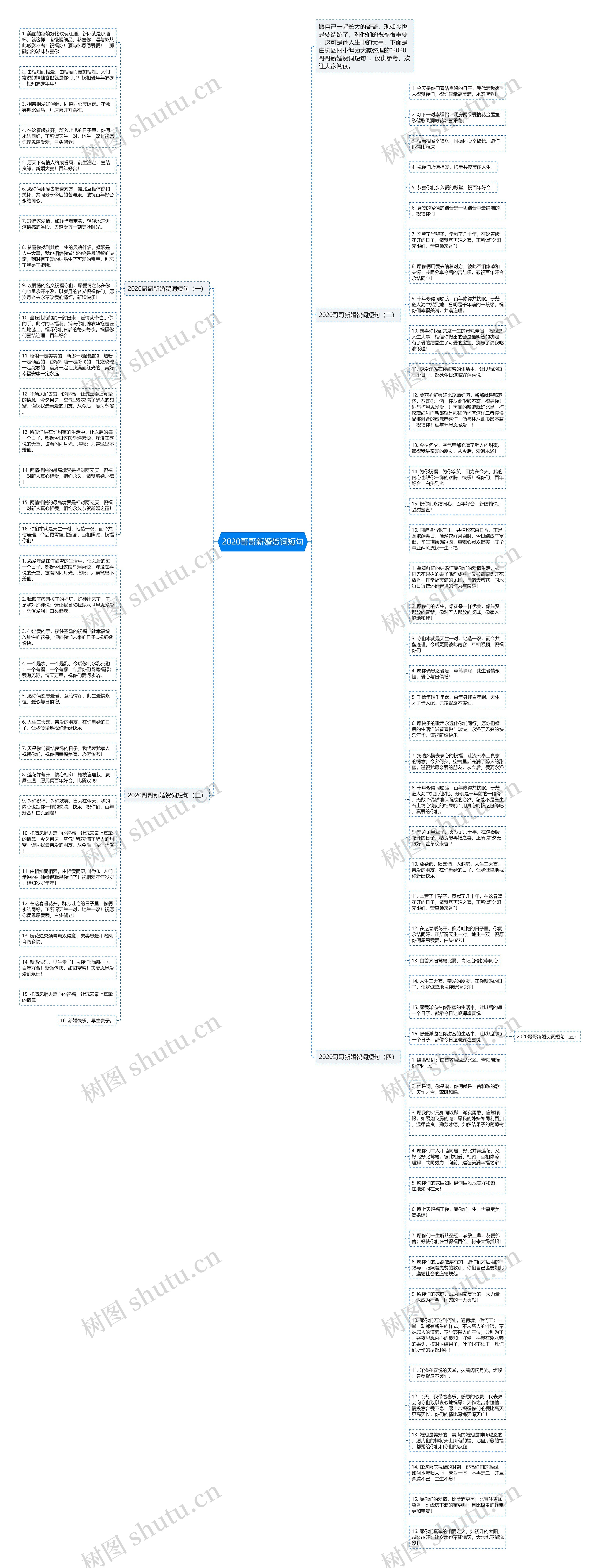 2020哥哥新婚贺词短句思维导图