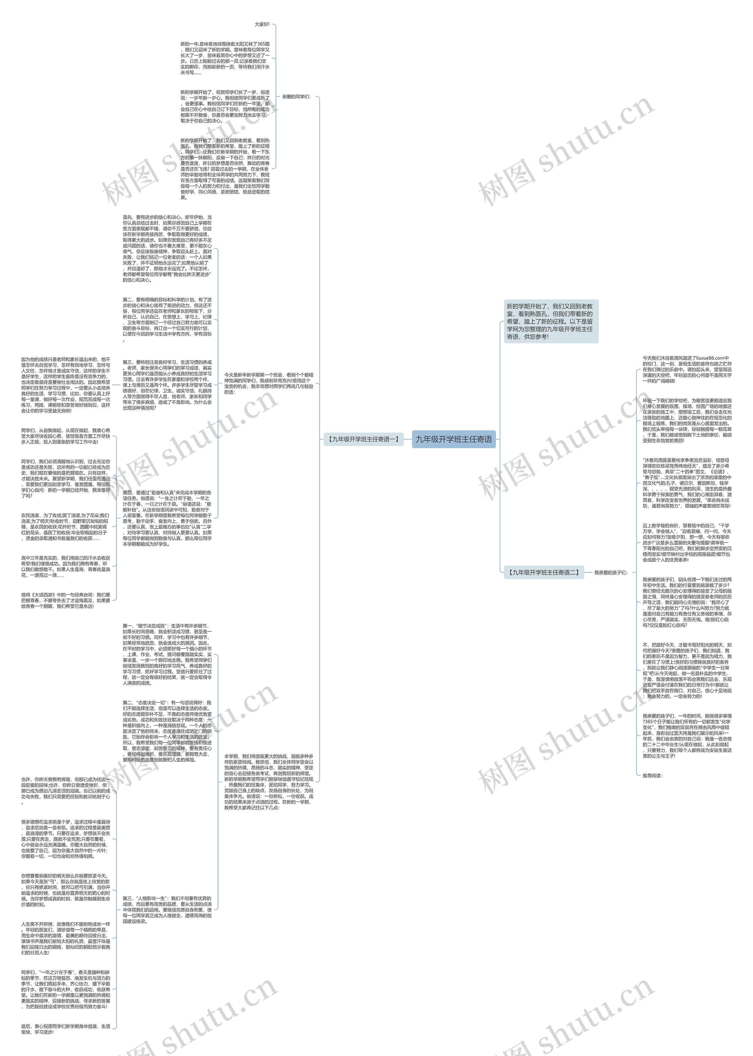 九年级开学班主任寄语思维导图