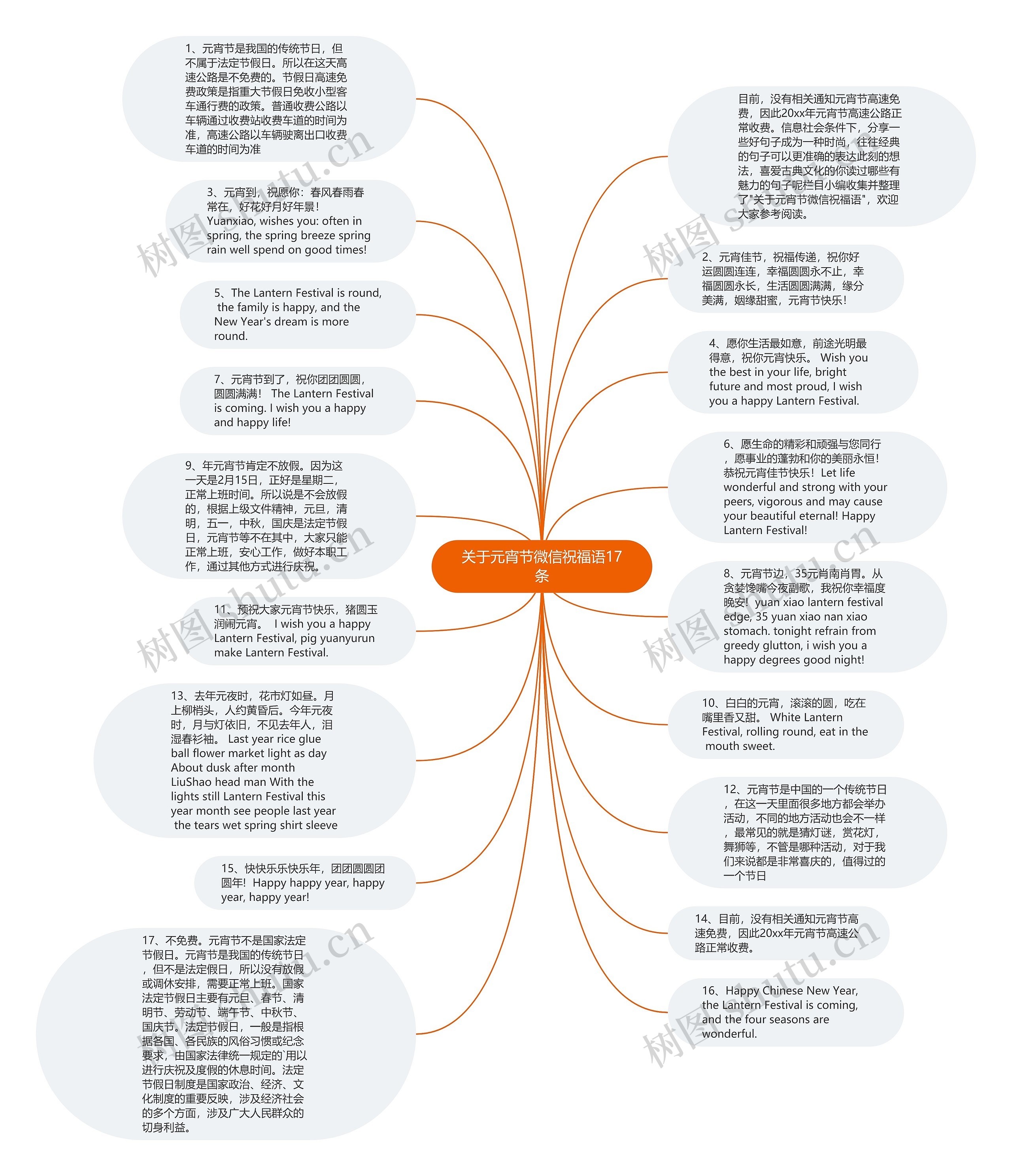 关于元宵节微信祝福语17条思维导图