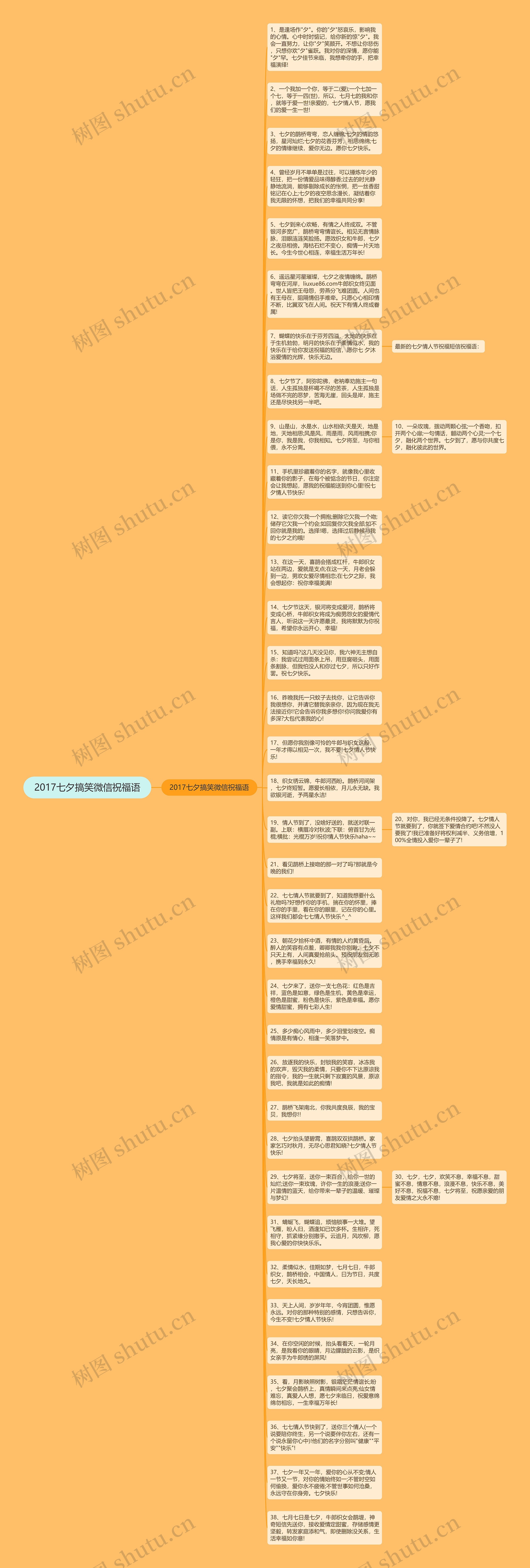 2017七夕搞笑微信祝福语思维导图